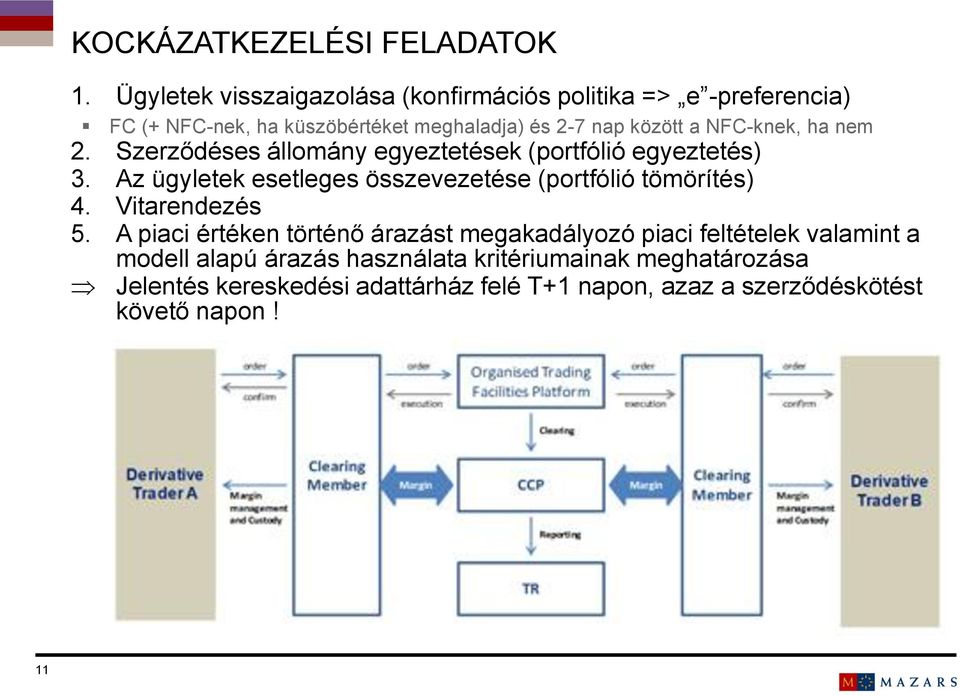 NFC-knek, ha nem 2. Szerződéses állomány egyeztetések (portfólió egyeztetés) 3.
