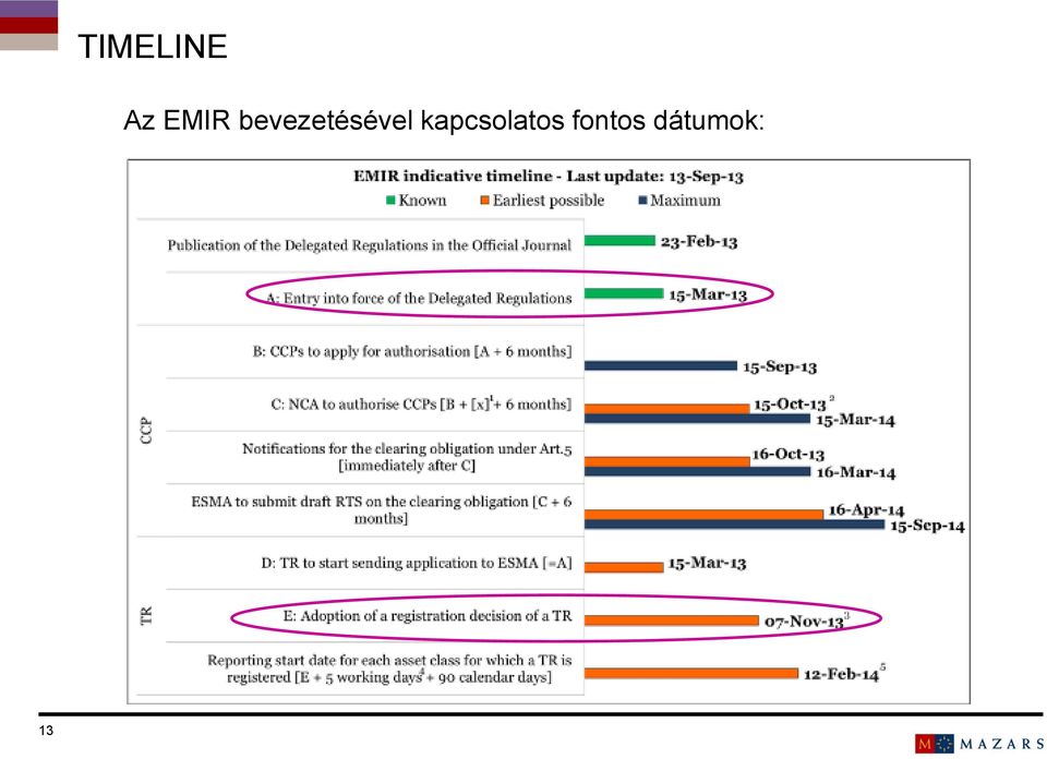 bevezetésével