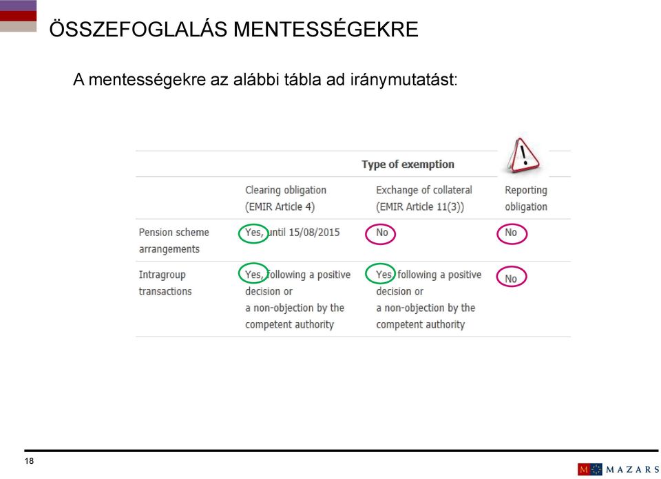 mentességekre az