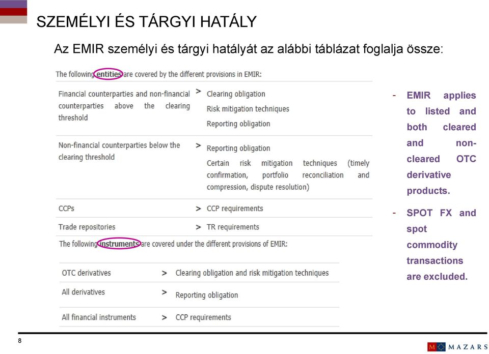 to listed and both cleared and noncleared OTC derivative