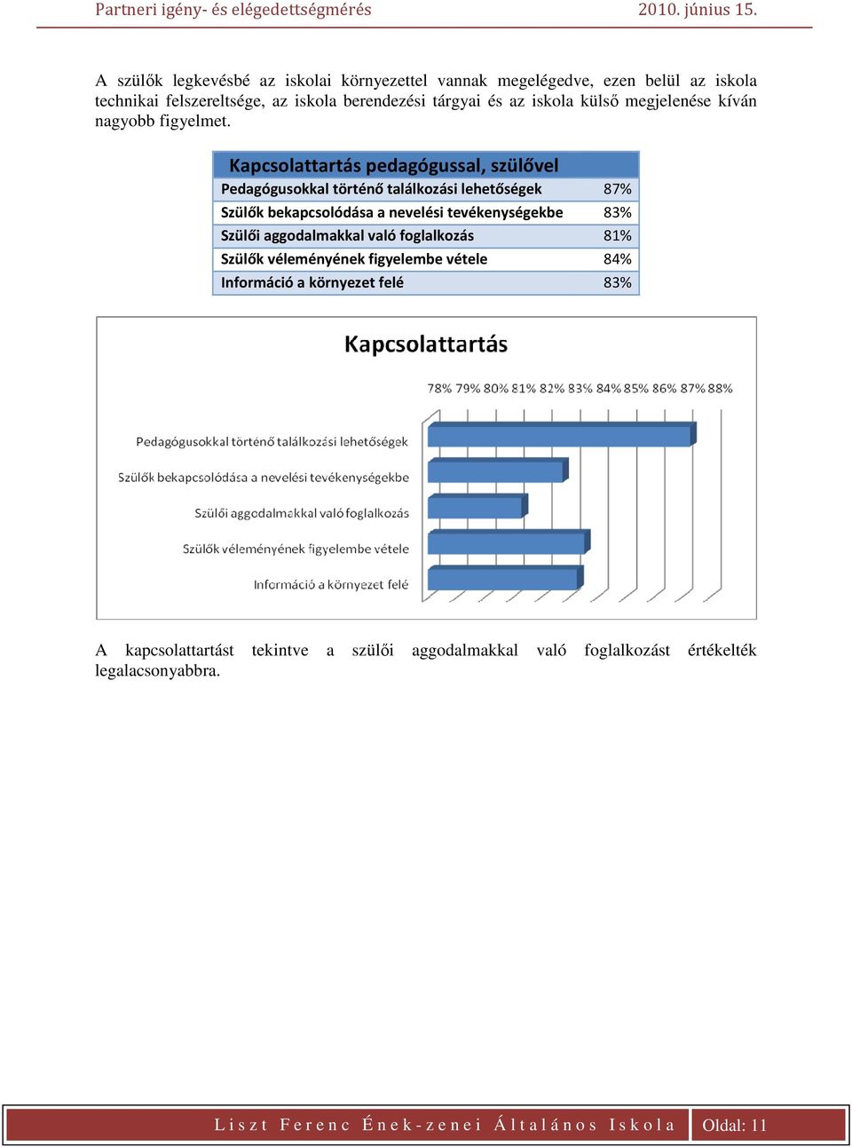 Kapcsolattartás pedagógussal, szülővel Pedagógusokkal történő találkozási lehetőségek 87% Szülők bekapcsolódása a nevelési tevékenységekbe 83% Szülői