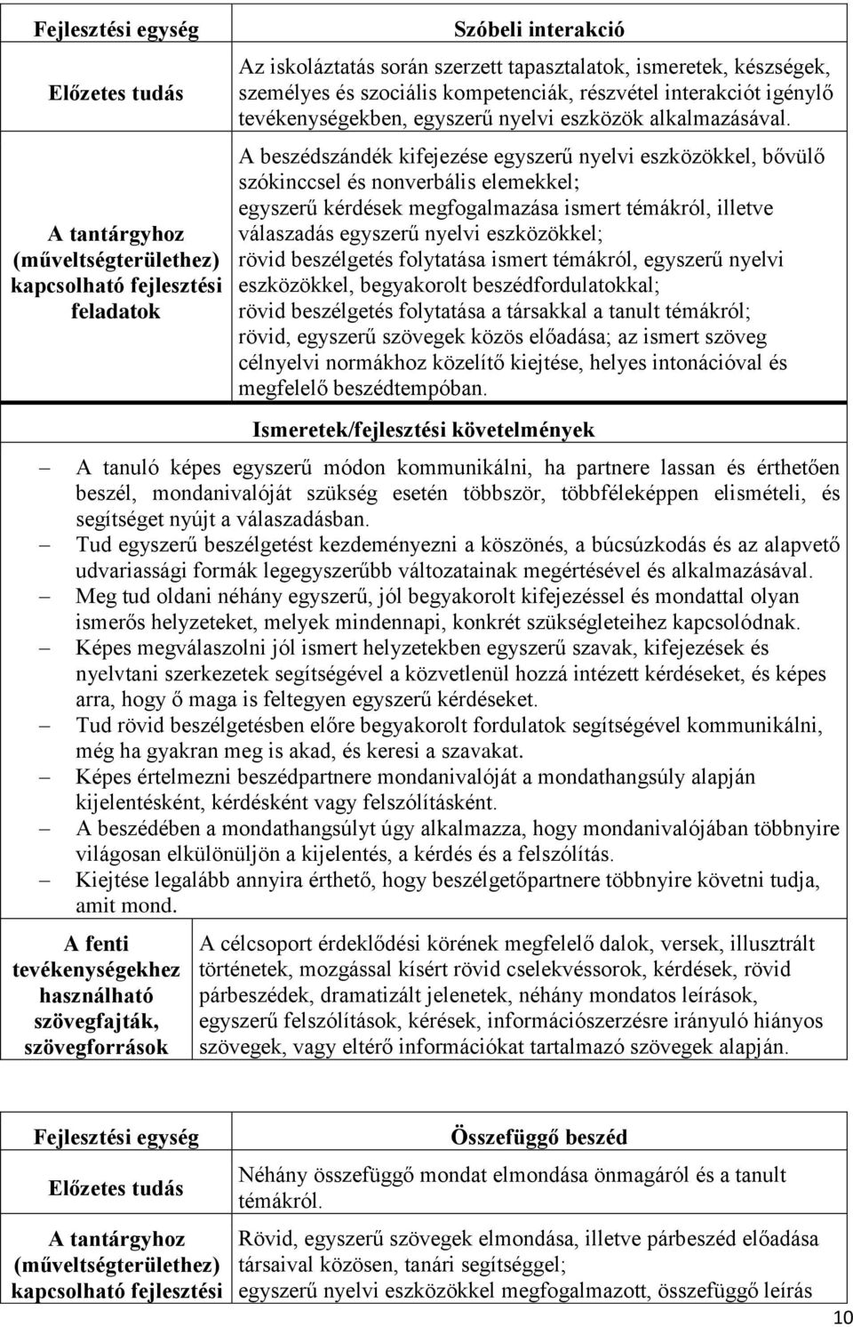 A beszédszándék kifejezése egyszerű nyelvi eszközökkel, bővülő szókinccsel és nonverbális elemekkel; egyszerű kérdések megfogalmazása ismert témákról, illetve válaszadás egyszerű nyelvi eszközökkel;