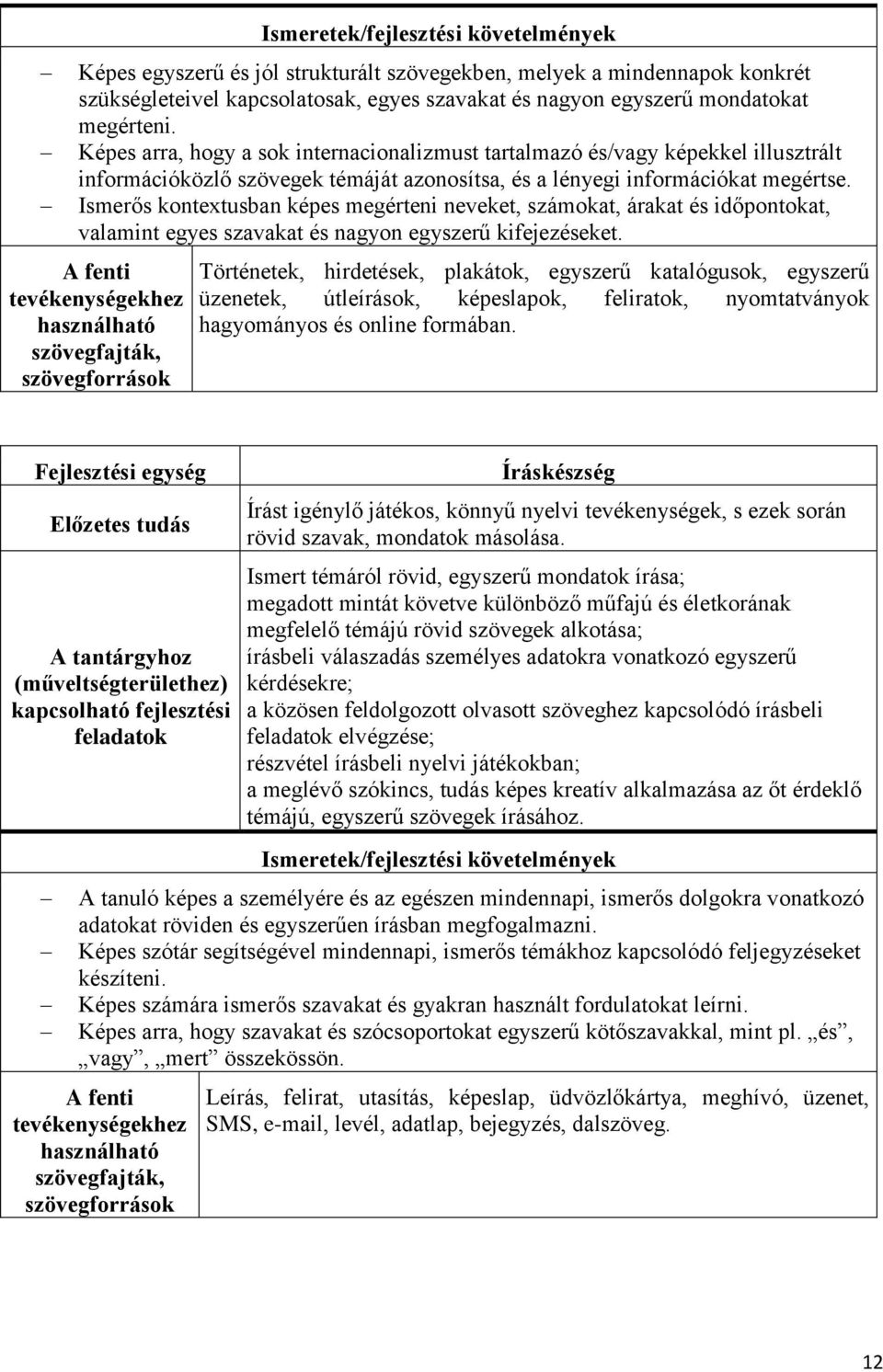 Ismerős kontextusban képes megérteni neveket, számokat, árakat és időpontokat, valamint egyes szavakat és nagyon egyszerű kifejezéseket.