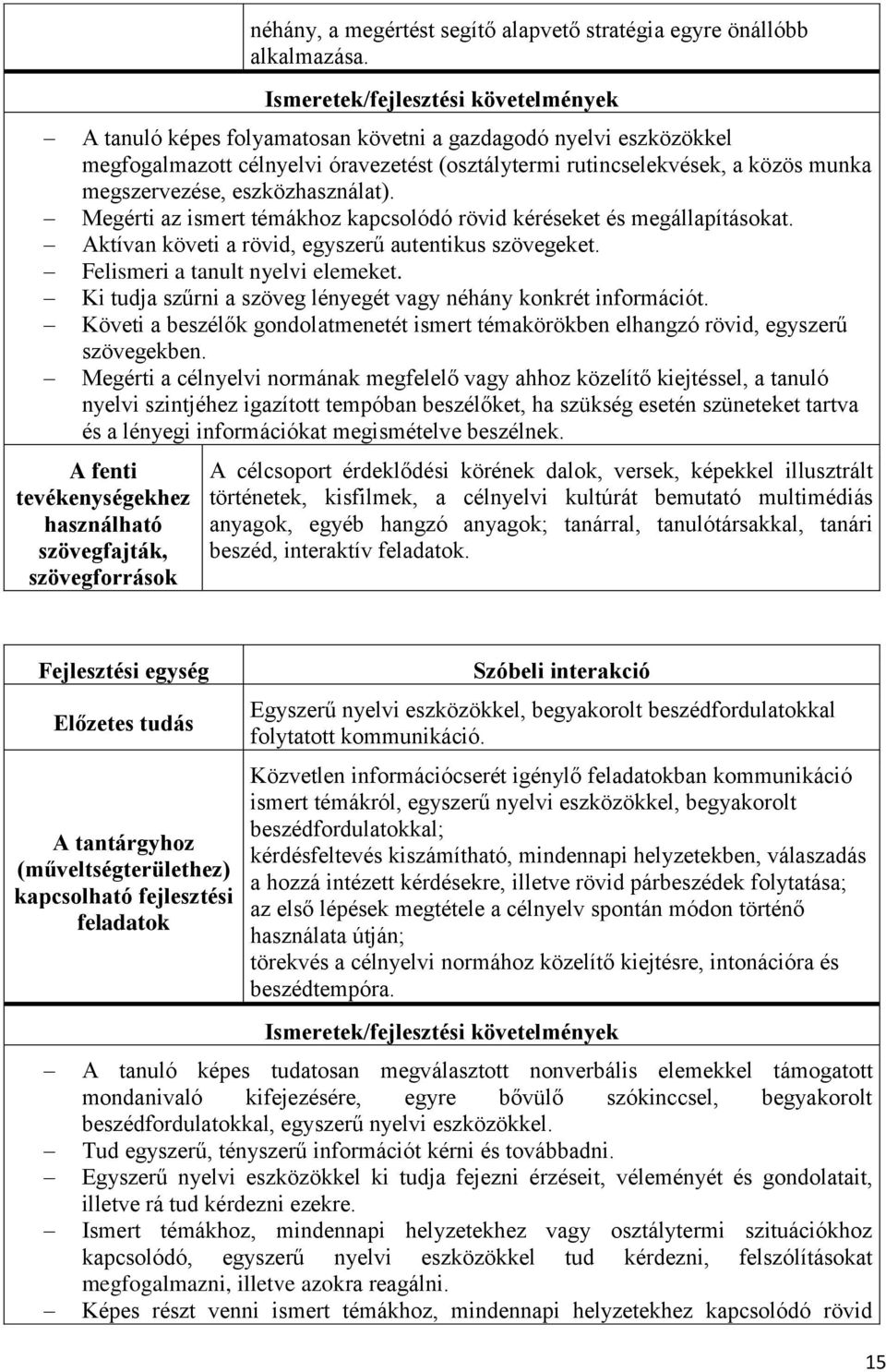 megszervezése, eszközhasználat). Megérti az ismert témákhoz kapcsolódó rövid kéréseket és megállapításokat. Aktívan követi a rövid, egyszerű autentikus szövegeket. Felismeri a tanult nyelvi elemeket.