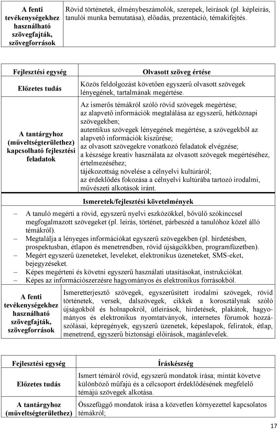 tartalmának megértése.