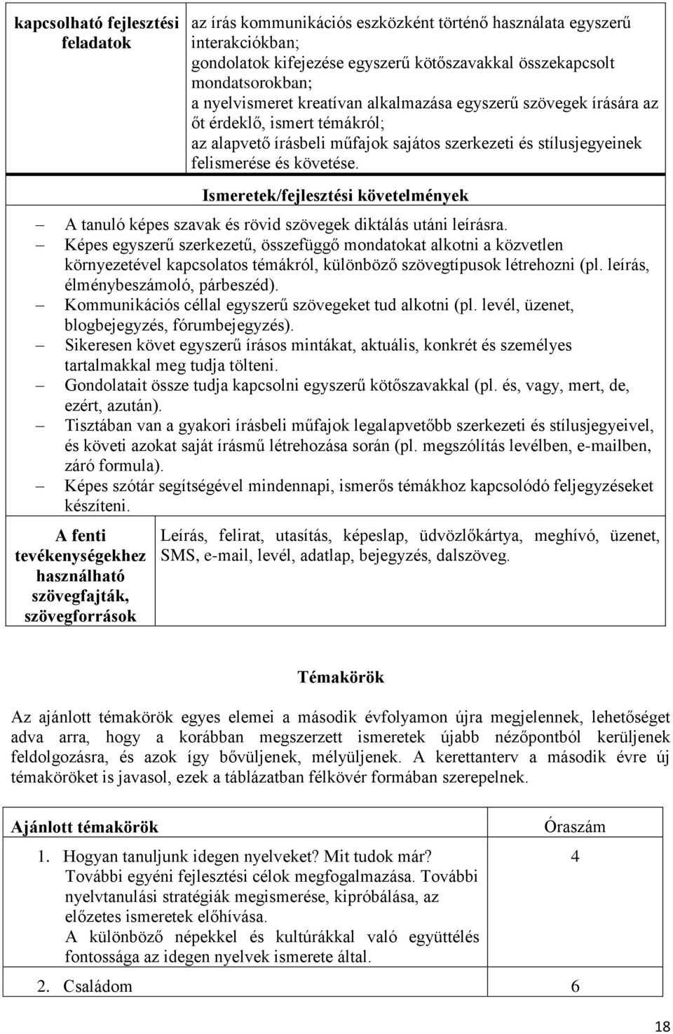 Ismeretek/fejlesztési követelmények A tanuló képes szavak és rövid szövegek diktálás utáni leírásra.