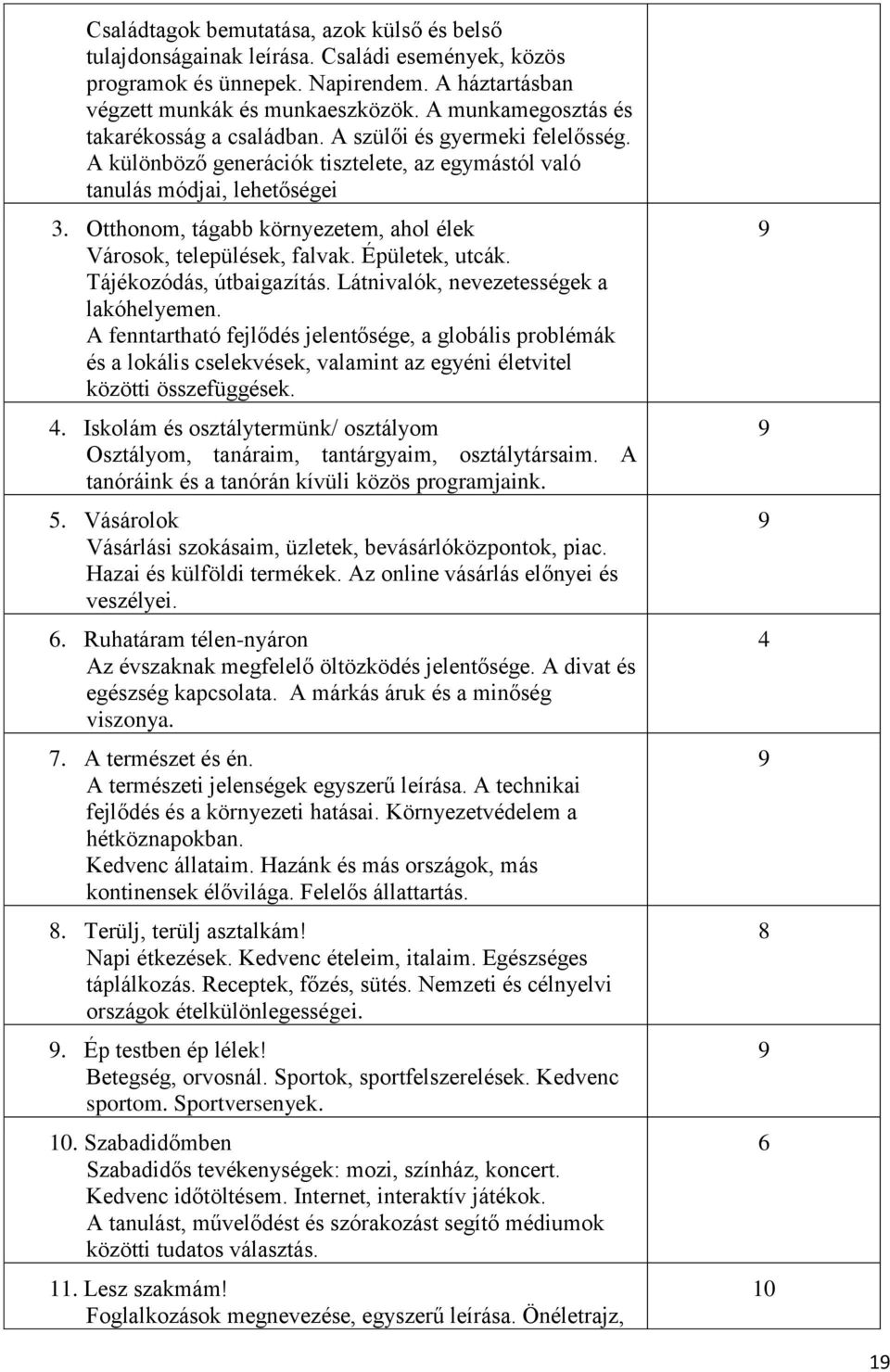 Otthonom, tágabb környezetem, ahol élek Városok, települések, falvak. Épületek, utcák. Tájékozódás, útbaigazítás. Látnivalók, nevezetességek a lakóhelyemen.