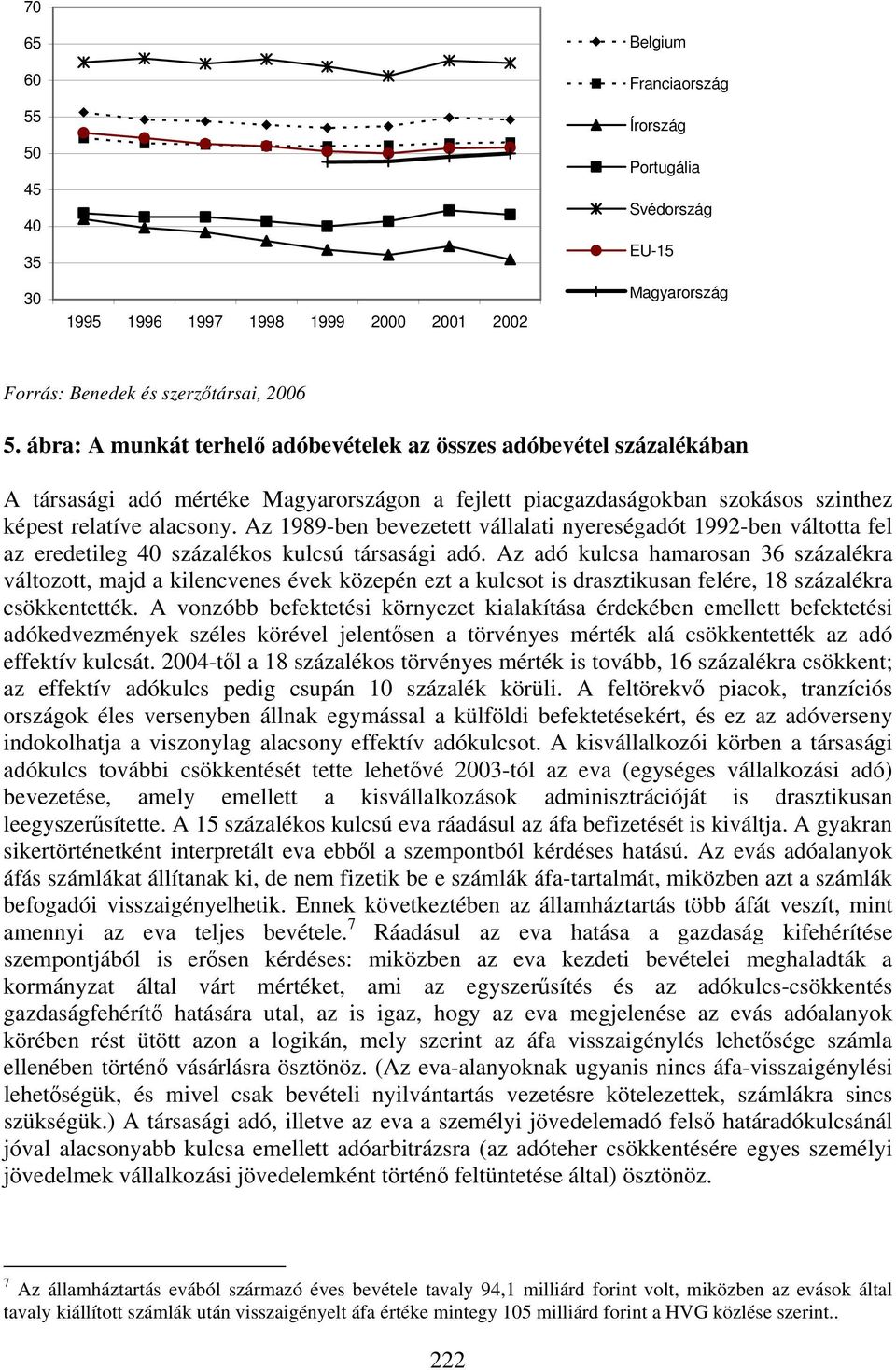 Az 1989-ben bevezetett vállalati nyereségadót 1992-ben váltotta fel az eredetileg 40 százalékos kulcsú társasági adó.