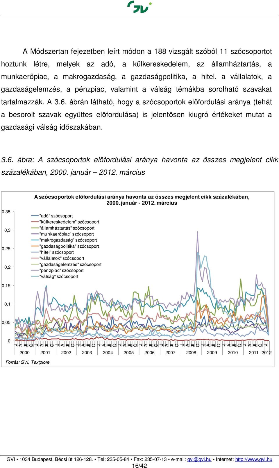 ábrán látható, hogy a szócsoportok előfordulási aránya (tehát a besorolt szavak együttes előfordulása) is jelentősen kiugró értékeket mutat a gazdasági válság időszakában. 3.6.