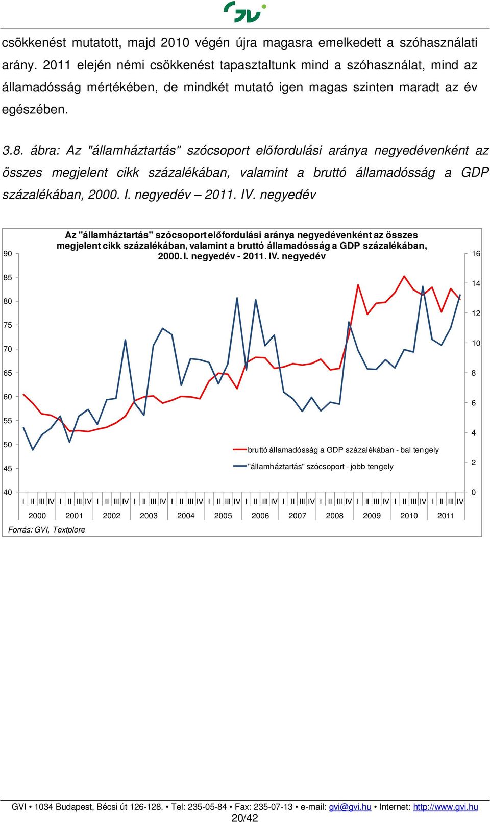 ábra: Az "államháztartás" szócsoport előfordulási aránya negyedévenként az összes megjelent cikk százalékában, valamint a bruttó államadósság a GDP százalékában, 2. I. negyedév 211. IV.