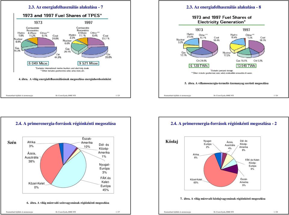 A primerenergia-források régiónkénti megoszlása 2.4.