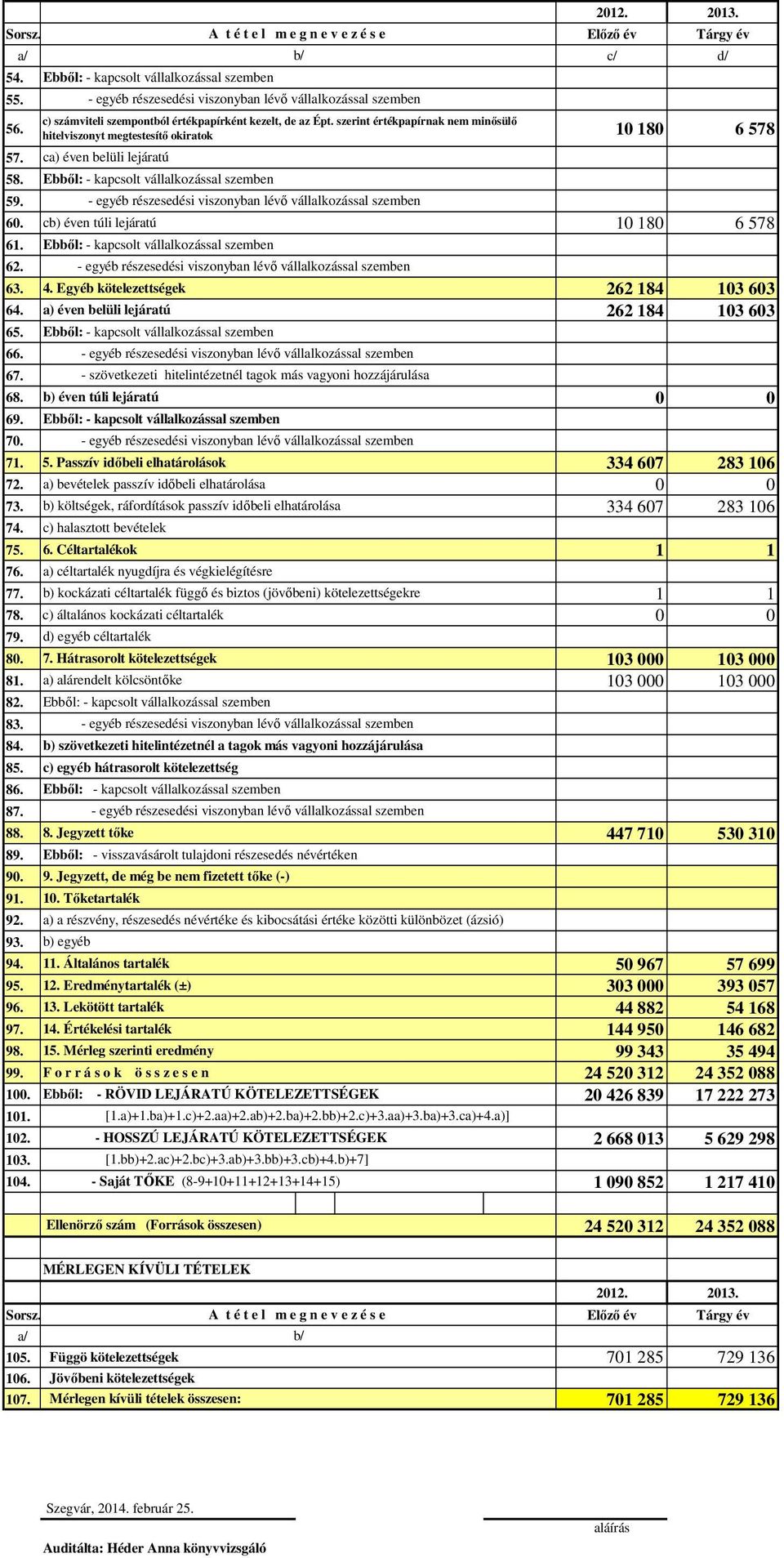 szerint értékpapírnak nem minősülő hitelviszonyt megtestesítő okiratok 56. 10 180 6 578 57. 58. 59. 60.