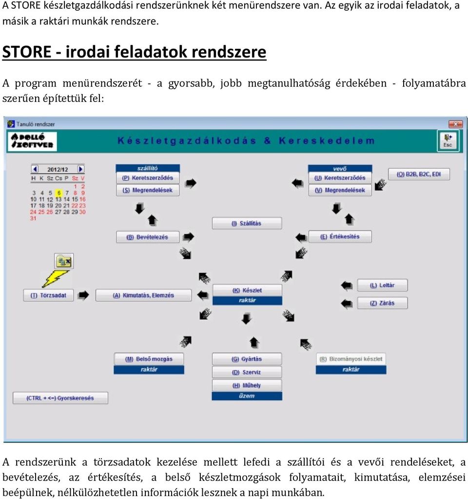 STORE - irodai feladatok rendszere A program menürendszerét - a gyorsabb, jobb megtanulhatóság érdekében - folyamatábra szerűen