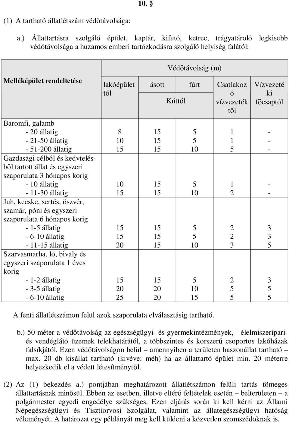 lakóépület l ásott Kúttól fúrt Csatlakoz ó vízvezeték l Vízvezeté ki csaptól Baromfi, galamb - 20 állatig - 21-0 állatig - 1-200 állatig Gazdasági célból és kedvtelés- l tartott állat és egyszeri