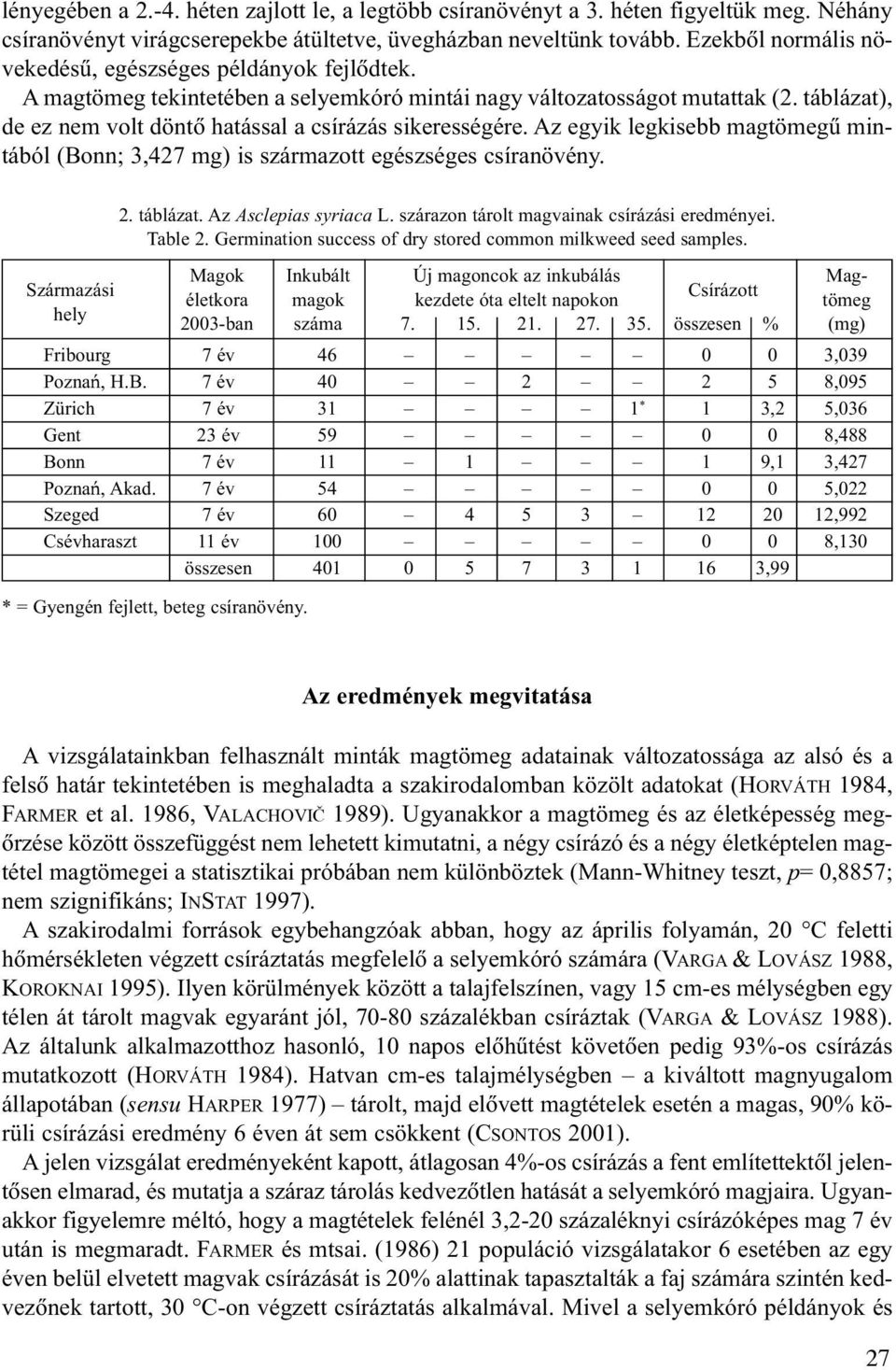 táblázat), de ez nem volt döntõ hatással a csírázás sikerességére. Az egyik legkisebb magtömegû mintából (Bonn; 3,427 mg) is származott egészséges csíranövény.