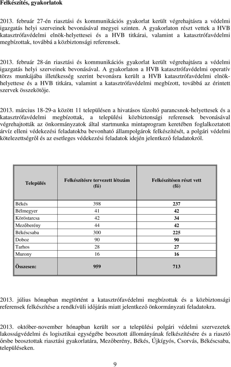 február 28-án riasztási és kommunikációs gyakorlat került végrehajtásra a védelmi igazgatás helyi szerveinek bevonásával.