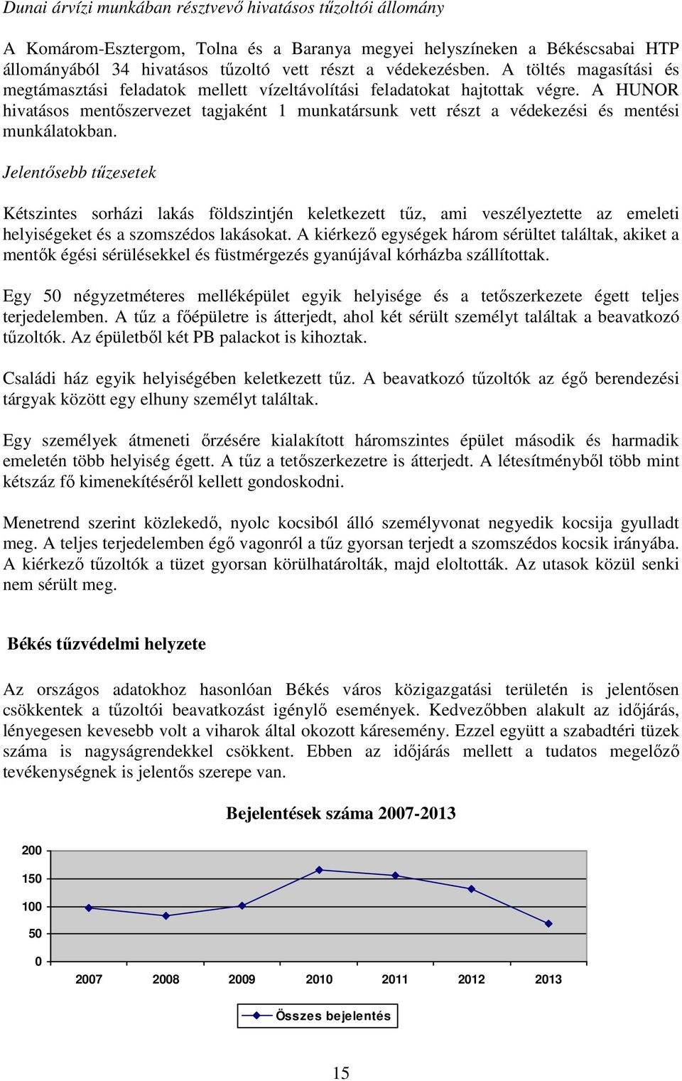 A HUNOR hivatásos mentőszervezet tagjaként 1 munkatársunk vett részt a védekezési és mentési munkálatokban.