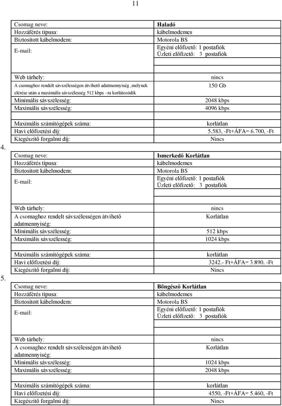 számítógépek száma: Havi előfizetési díj: Kiegészítő forgalmi díj: Csomag neve: Hozzáférés típusa: Biztosított kábelmodem: E-mail: 150 Gb 2048 kbps 4096 kbps Ismerkedő Korlátlan kábelmodemes Motorola