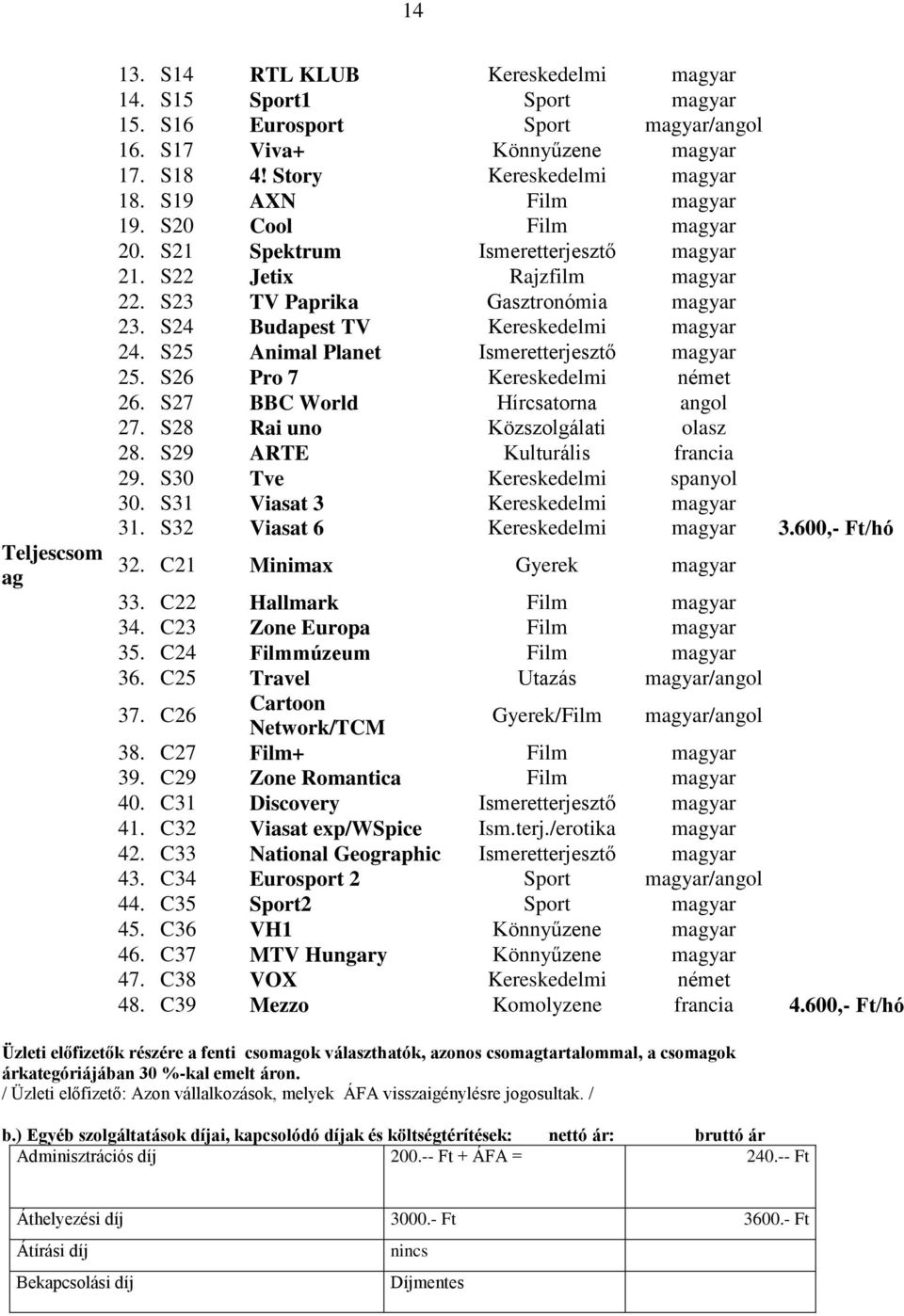 S25 Animal Planet Ismeretterjesztő magyar 25. S26 Pro 7 Kereskedelmi német 26. S27 BBC World Hírcsatorna angol 27. S28 Rai uno Közszolgálati olasz 28. S29 ARTE Kulturális francia 29.