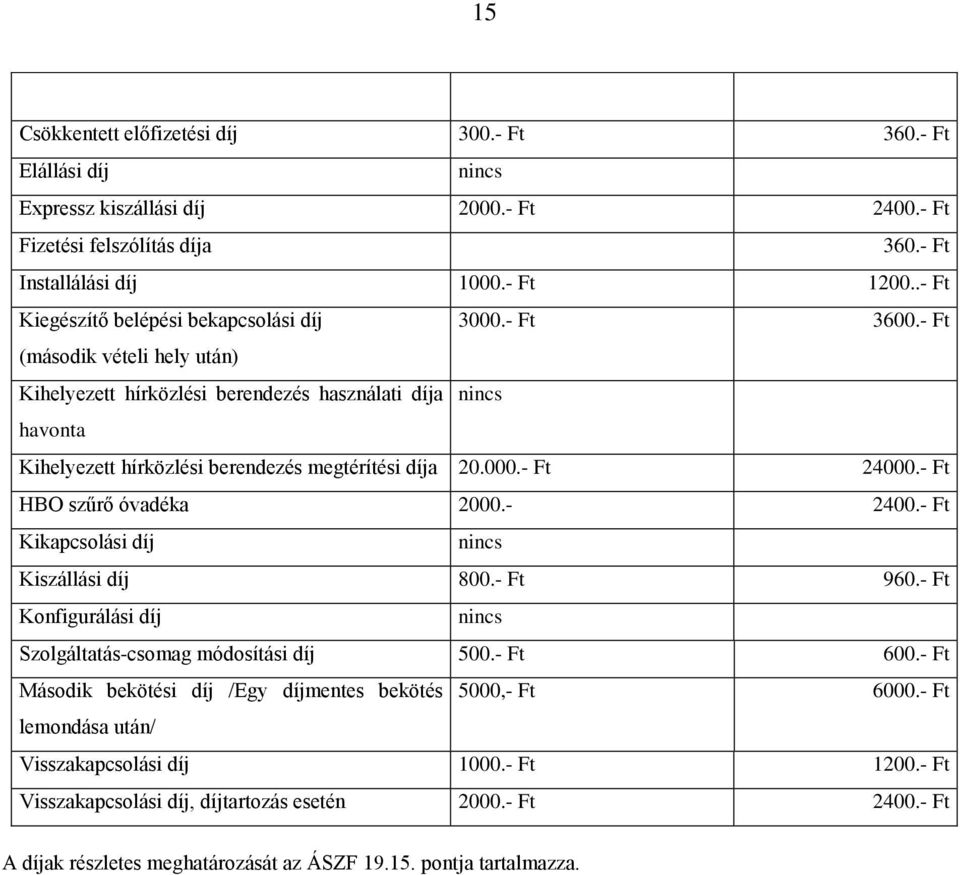 - Ft (második vételi hely után) Kihelyezett hírközlési berendezés használati díja havonta Kihelyezett hírközlési berendezés megtérítési díja 20.000.- Ft 24000.- Ft HBO szűrő óvadéka 2000.- 2400.