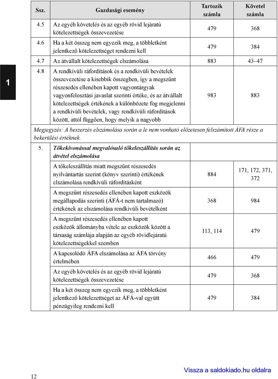 8 A rendkívüli ráfordítások és a rendkívüli bevételek összevezetése a kisebbik összegben, így a megszűnt részesedés ellenében kapott vagyontárgyak vagyonfelosztási javaslat szerinti értéke, és az