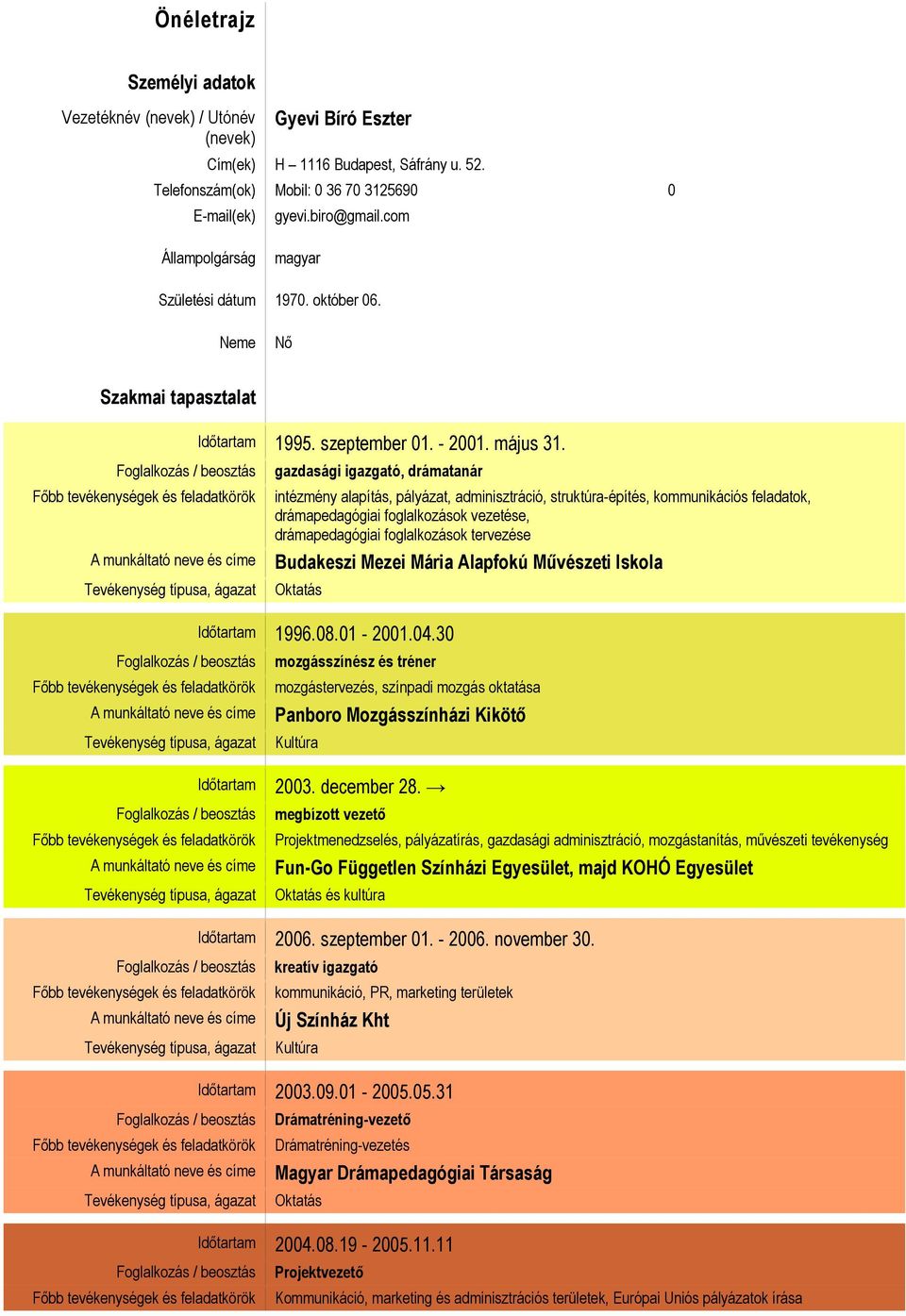 gazdasági igazgató, drámatanár intézmény alapítás, pályázat, adminisztráció, struktúra-építés, kommunikációs feladatok, drámapedagógiai foglalkozások vezetése, drámapedagógiai foglalkozások tervezése