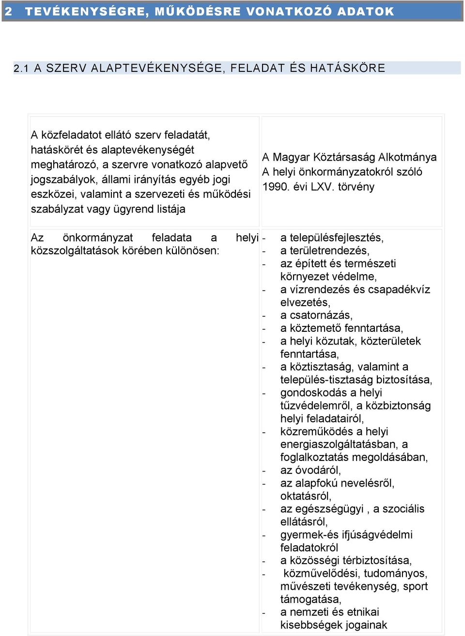 jogi eszközei, valamint a szervezeti és működési szabályzat vagy ügyrend listája A Magyar Köztársaság Alkotmánya A helyi önkormányzatokról szóló 1990. évi LXV.