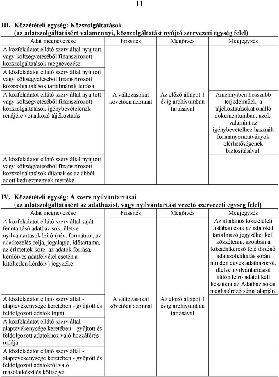 finanszírozott közszolgáltatások megnevezése A közfeladatot ellátó szerv által nyújtott vagy költségvetéséből finanszírozott közszolgáltatások tartalmának leírása A közfeladatot ellátó szerv által