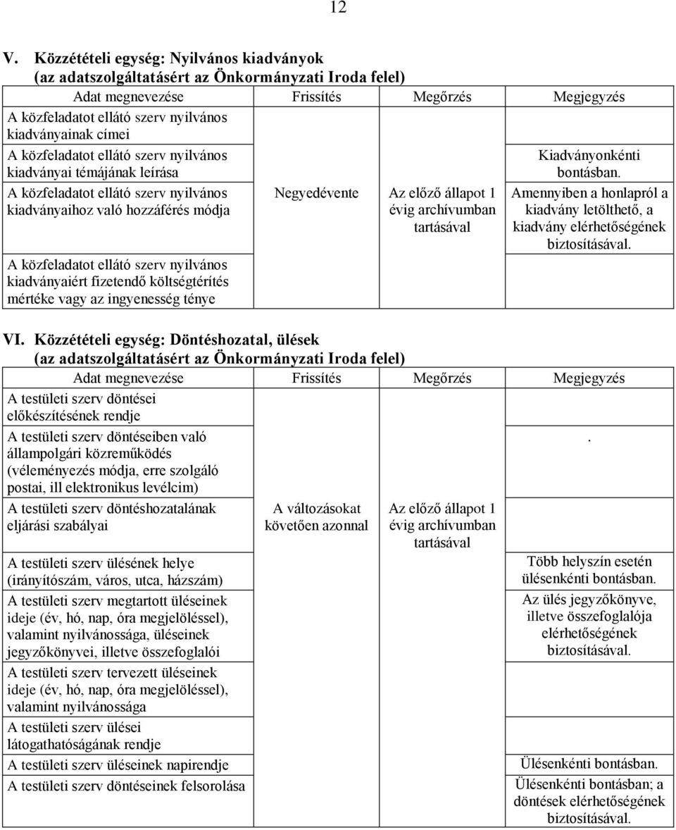 A közfeladatot ellátó szerv nyilvános kiadványaihoz való hozzáférés módja A közfeladatot ellátó szerv nyilvános kiadványaiért fizetendő költségtérítés mértéke vagy az ingyenesség ténye Negyedévente