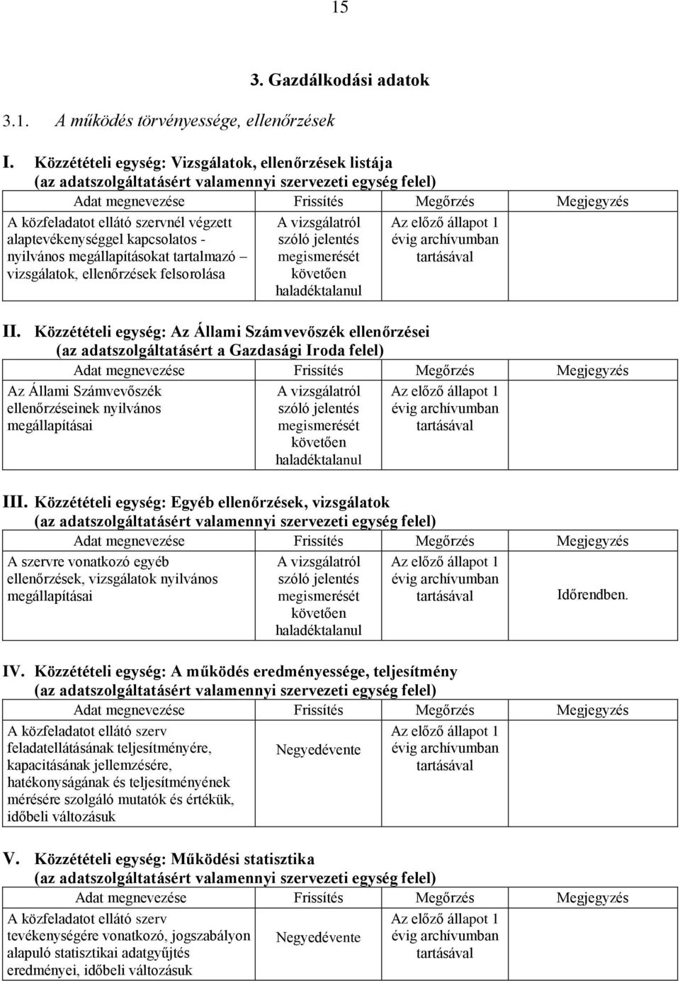 megállapításokat tartalmazó vizsgálatok, ellenőrzések felsorolása A vizsgálatról szóló jelentés megismerését követően haladéktalanul II.