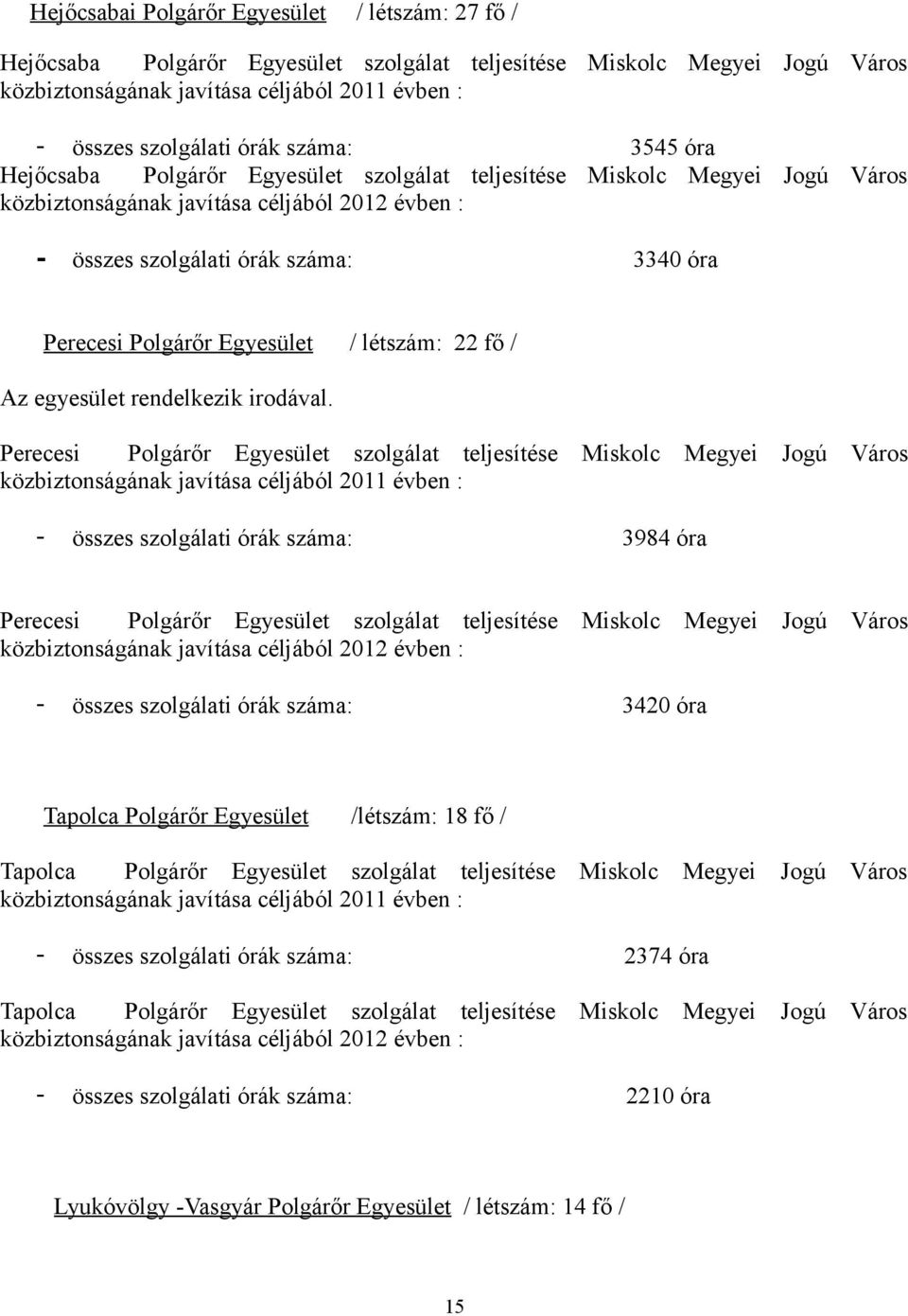 Egyesület / létszám: 22 fő / Az egyesület rendelkezik irodával.