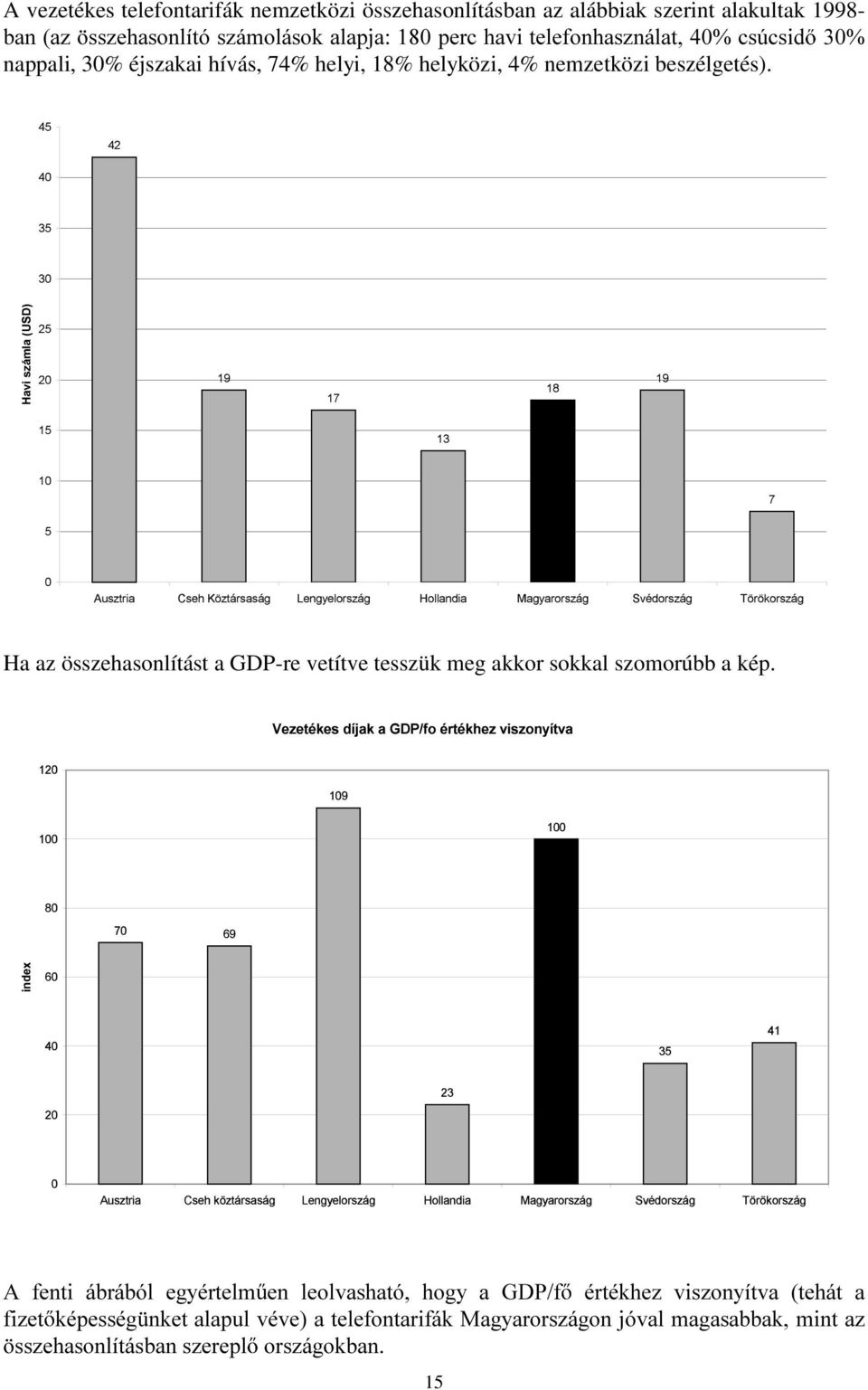 ]WiUVDViJ /HQJ\HORUV]iJ +ROODQGLD 0DJ\DURUV]iJ 6YpGRUV]iJ 7 U NRUV]iJ Ha az összehasonlítást a GDP-re vetítve tesszük meg akkor sokkal szomorúbb a kép.