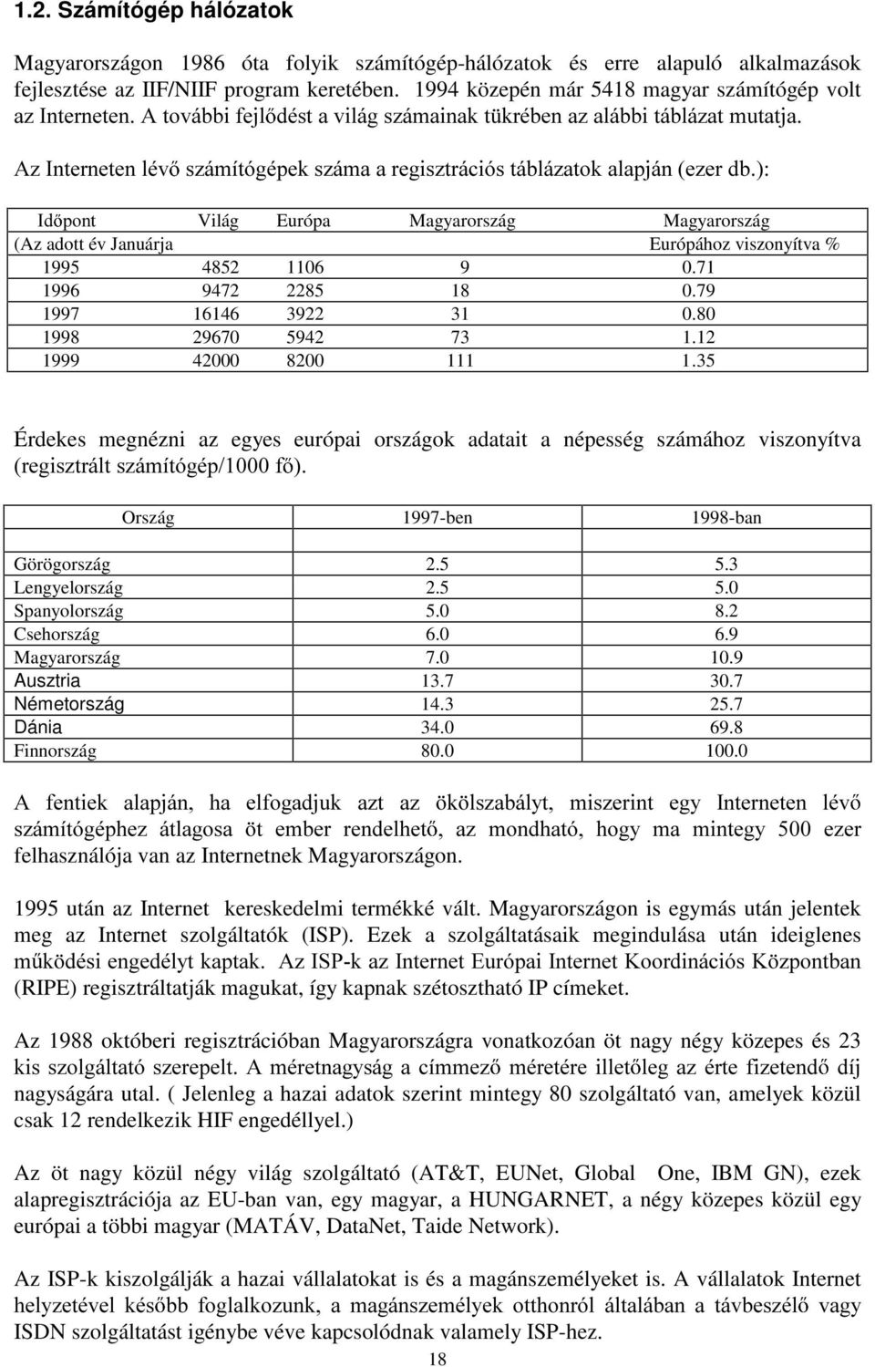 Világ Európa Magyarország Magyarország (Az adott év Januárja Európához viszonyítva % 1995 4852 1106 9 0.71 1996 9472 2285 18 0.79 1997 16146 3922 31 0.80 1998 29670 5942 73 1.12 1999 42000 8200 111 1.