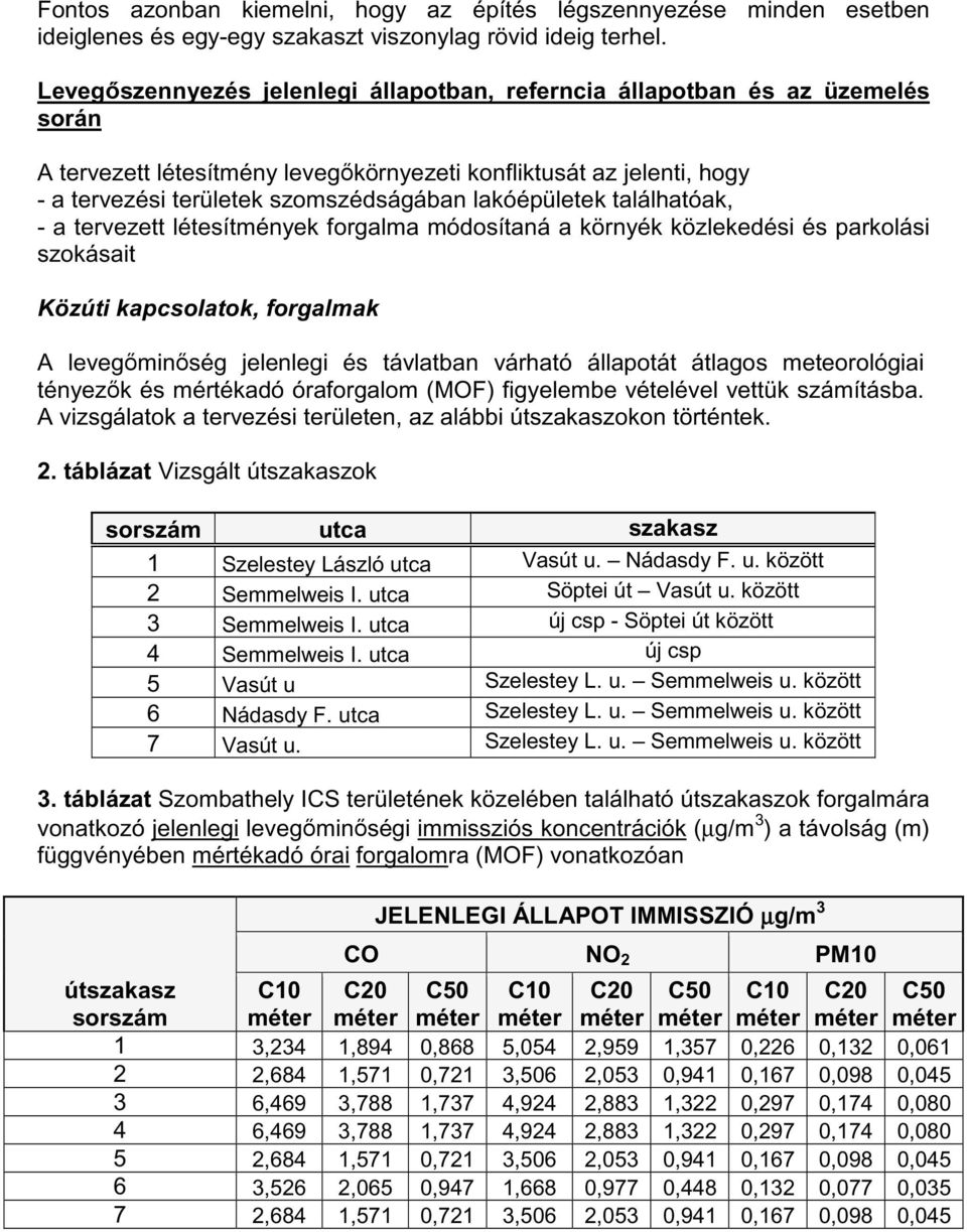 lakóépületek találhatóak, - a tervezett létesítmények forgalma módosítaná a környék közlekedési és parkolási szokásait Közúti kapcsolatok, forgalmak A levegőminőség jelenlegi és távlatban várható