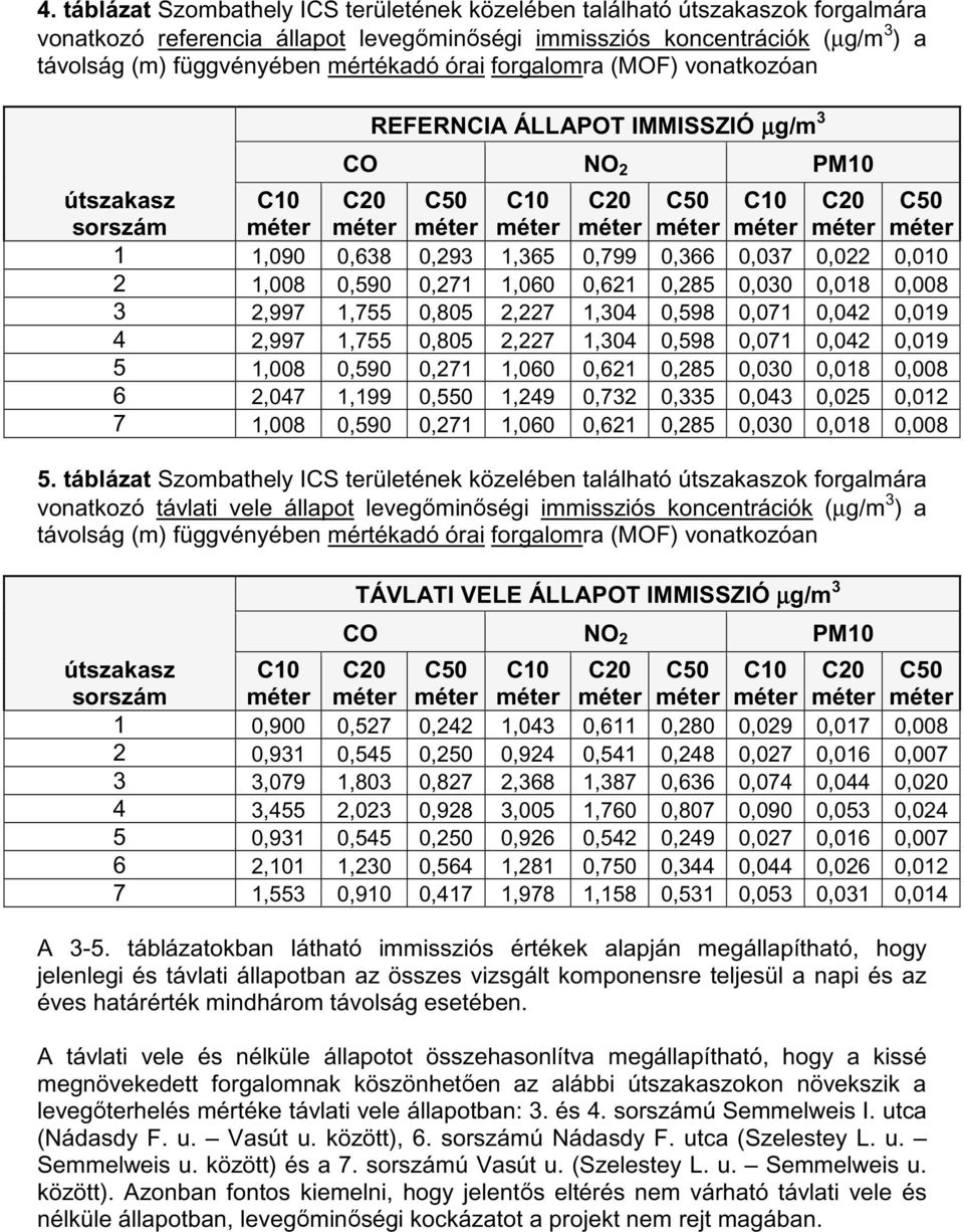 0,638 0,293 1,365 0,799 0,366 0,037 0,022 0,010 2 1,008 0,590 0,271 1,060 0,621 0,285 0,030 0,018 0,008 3 2,997 1,755 0,805 2,227 1,304 0,598 0,071 0,042 0,019 4 2,997 1,755 0,805 2,227 1,304 0,598