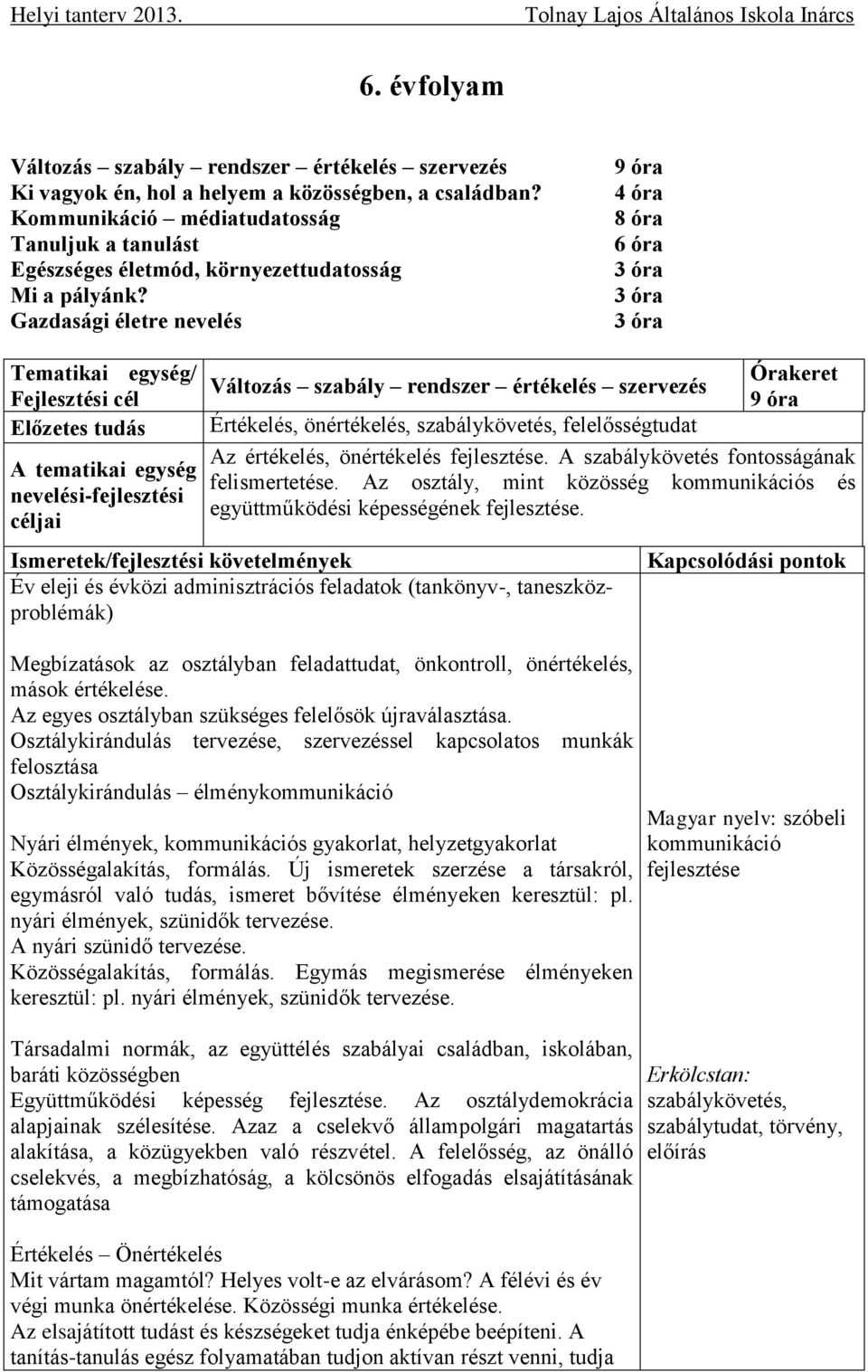 Gazdasági életre nevelés 9 óra 4 óra 8 óra 6 óra 3 óra 3 óra 3 óra Változás szabály rendszer értékelés szervezés Értékelés, önértékelés, szabálykövetés, felelősségtudat 9 óra Az értékelés,