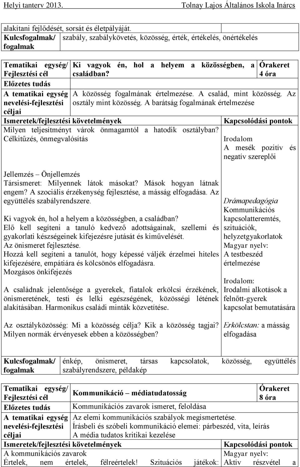 Célkitűzés, önmegvalósítás Irodalom A mesék pozitív és negatív szereplői Jellemzés Önjellemzés Társismeret: Milyennek látok másokat? Mások hogyan látnak engem?