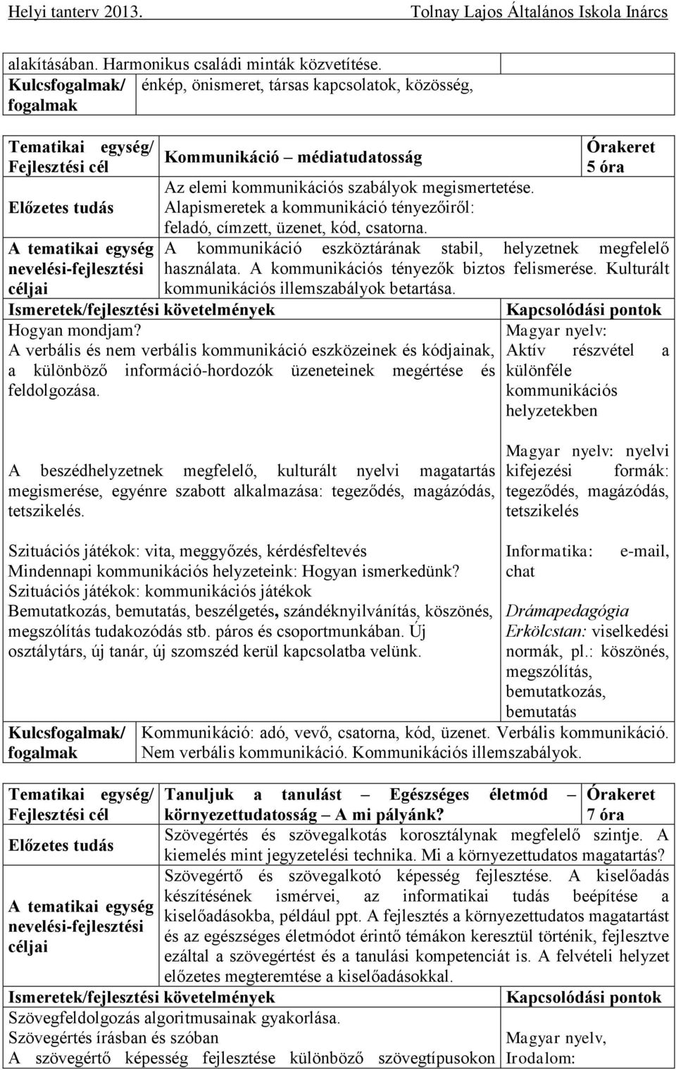 A kommunikációs tényezők biztos felismerése. Kulturált kommunikációs illemszabályok betartása. Hogyan mondjam?