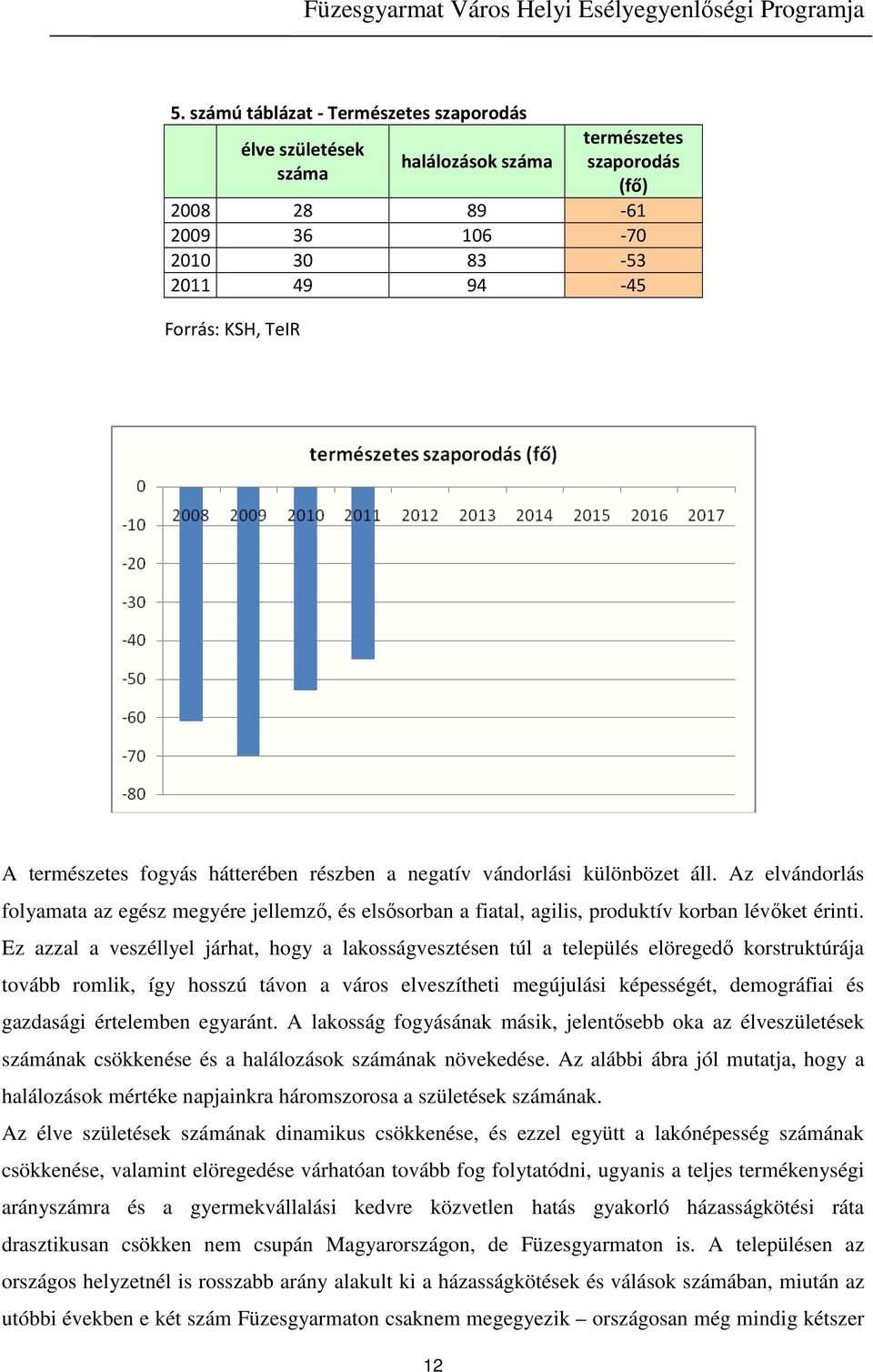 Ez azzal a veszéllyel járhat, hogy a lakosságvesztésen túl a település elöregedő korstruktúrája tovább romlik, így hosszú távon a város elveszítheti megújulási képességét, demográfiai és gazdasági