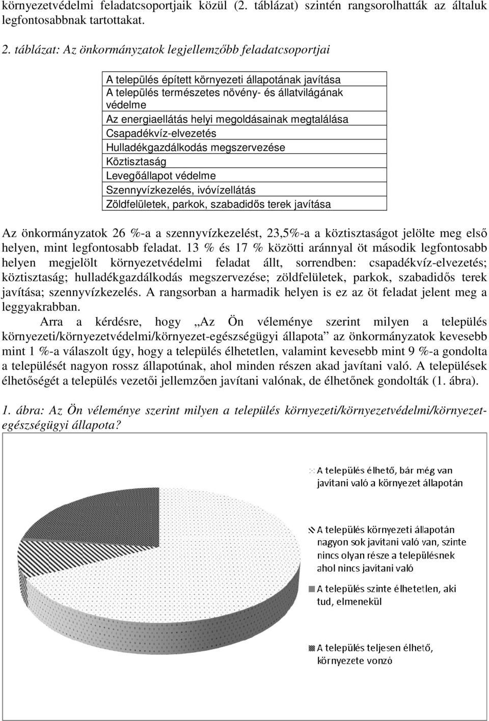 megoldásainak megtalálása Csapadékvíz-elvezetés Hulladékgazdálkodás megszervezése Köztisztaság Levegőállapot védelme Szennyvízkezelés, ivóvízellátás Zöldfelületek, parkok, szabadidős terek javítása