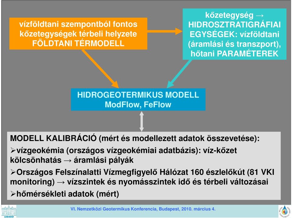 modellezett adatok összevetése): vízgeokémia (országos vízgeokémiai adatbázis): víz-kőzet kölcsönhatás áramlási pályák Országos