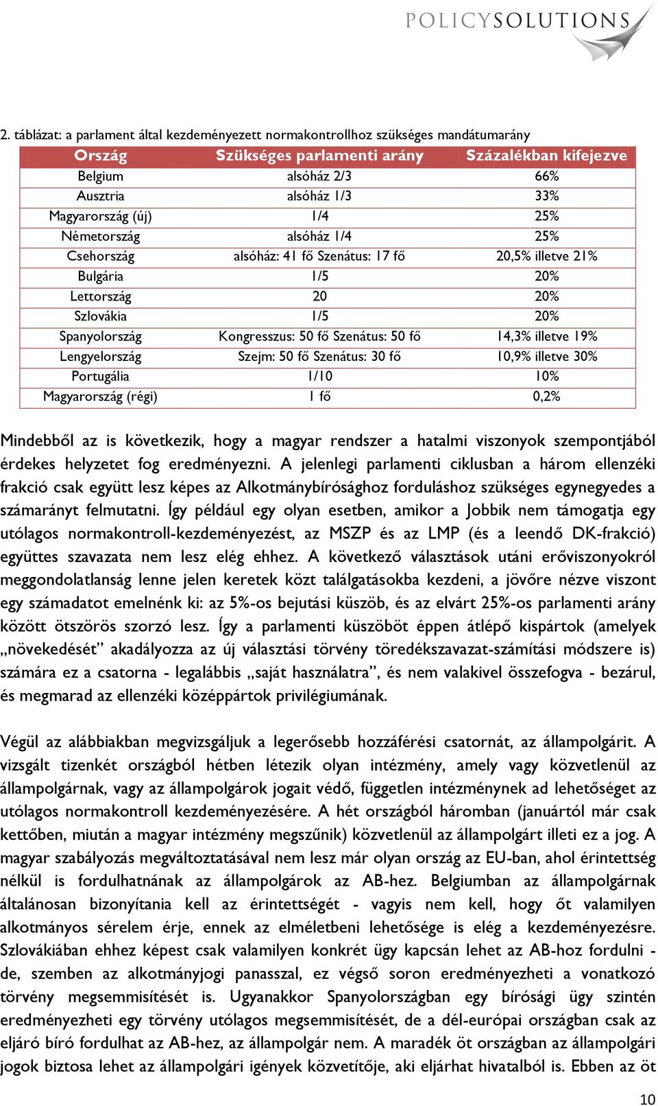 Szenátus: 50 fő 14,3% illetve 19% Lengyelország Szejm: 50 fő Szenátus: 30 fő 10,9% illetve 30% Portugália 1/10 10% Magyarország (régi) 1 fő 0,2% Mindebből az is következik, hogy a magyar rendszer a