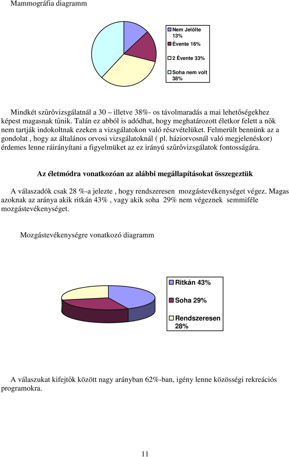 Felmerült bennünk az a gondolat, hogy az általános orvosi vizsgálatoknál ( pl. háziorvosnál való megjelenéskor) érdemes lenne ráirányítani a figyelmüket az ez irányú szűrővizsgálatok fontosságára.