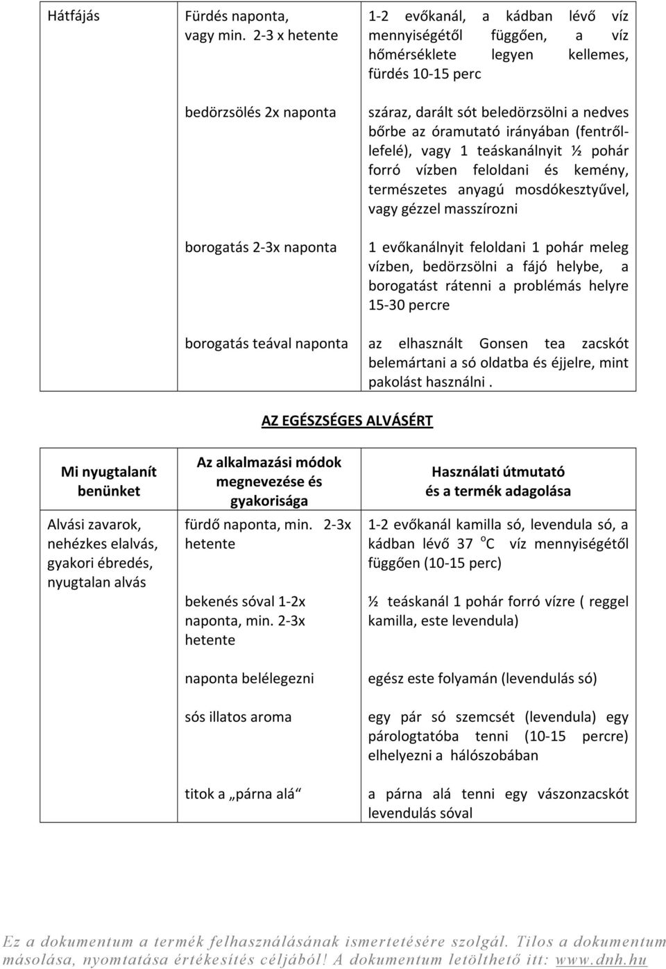 darált sót beledörzsölni a nedves bőrbe az óramutató irányában (fentrőllefelé), vagy 1 teáskanálnyit ½ pohár forró vízben feloldani és kemény, természetes anyagú mosdókesztyűvel, vagy gézzel