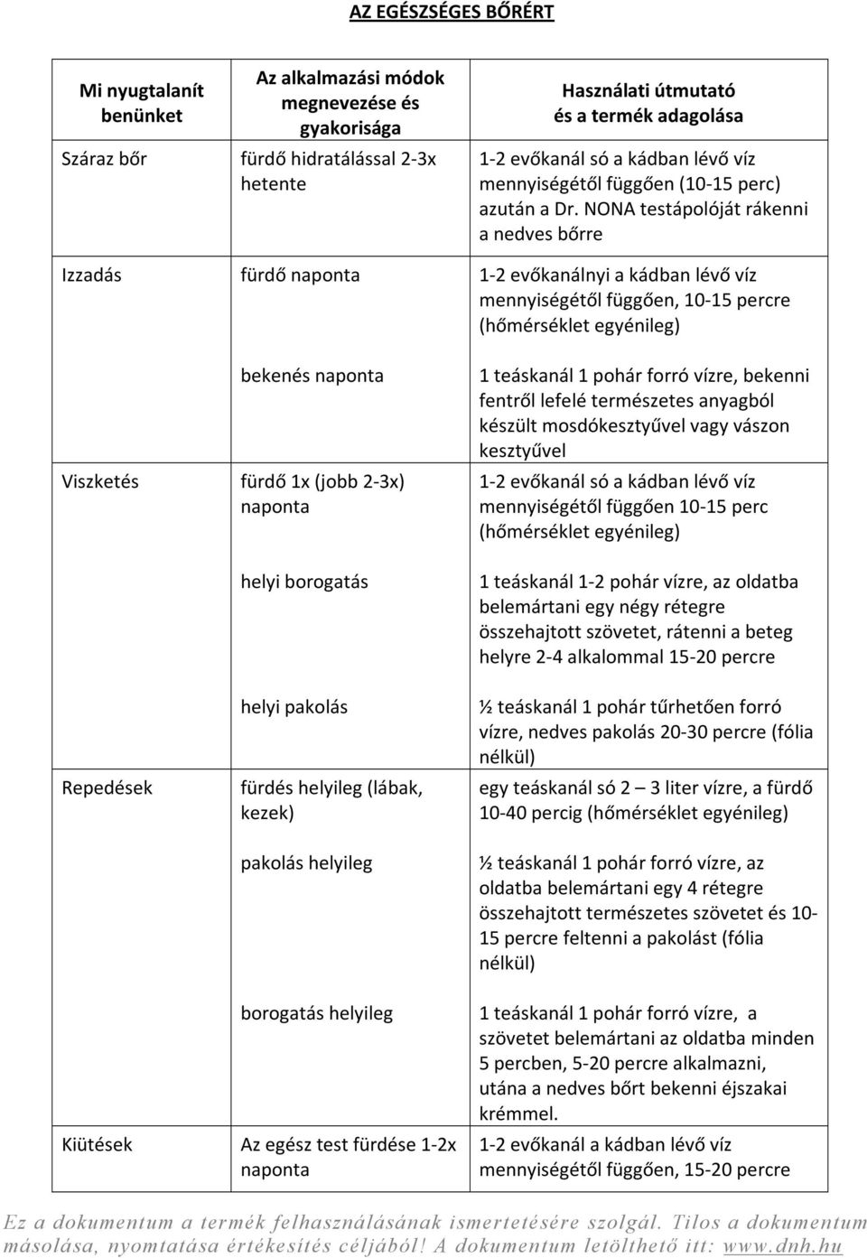 NONA testápolóját rákenni a nedves bőrre 12 evőkanálnyi a kádban lévő víz mennyiségétől függően, 1015 percre (hőmérséklet egyénileg) 1 teáskanál 1 pohár forró vízre, bekenni fentről lefelé