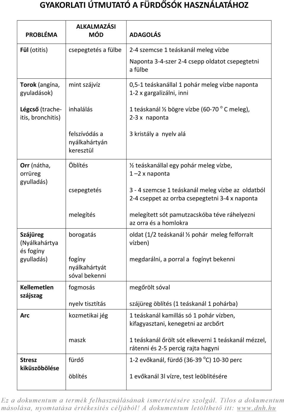 meleg vízbe naponta 12 x gargalizálni, inni 1 teáskanál ½ bögre vízbe (6070 o C meleg), 23 x naponta 3 kristály a nyelv alá ½ teáskanállal egy pohár meleg vízbe, 1 2 x naponta 3 4 szemcse 1 teáskanál