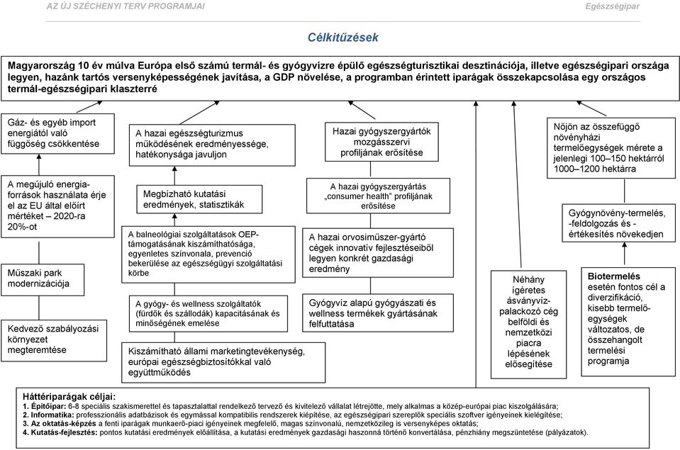 energiaforrások használata érje el az EU által előírt mértéket 2020-ra 20%-ot Műszaki park modernizációja Kedvező szabályozási környezet megteremtése A hazai egészségturizmus működésének