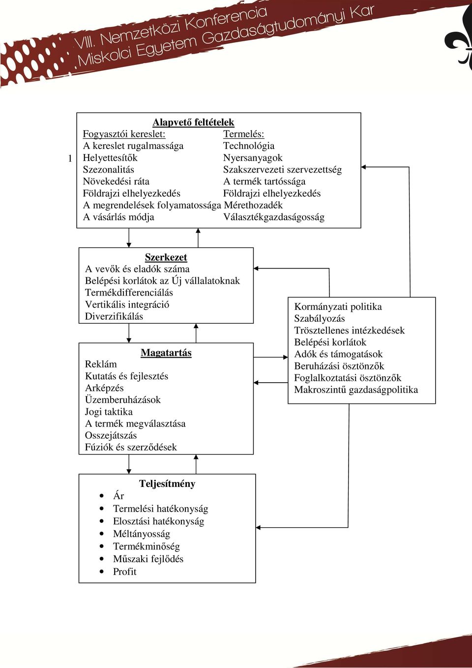 vállalatoknak Termékdifferenciálás Vertikális integráció Diverzifikálás Magatartás Reklám Kutatás és fejlesztés Arképzés Üzemberuházások Jogi taktika A termék megválasztása Osszejátszás Fúziók és