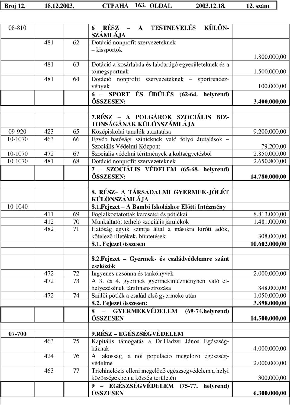 helyrend) ÖSSZESEN: 3.400.000,00 7.RÉSZ A POLGÁROK SZOCIÁLIS BIZ- TONSÁGÁNAK KÜLÖNSZÁMLÁJA 09-920 423 65 Középiskolai tanulók utaztatása 9.200.