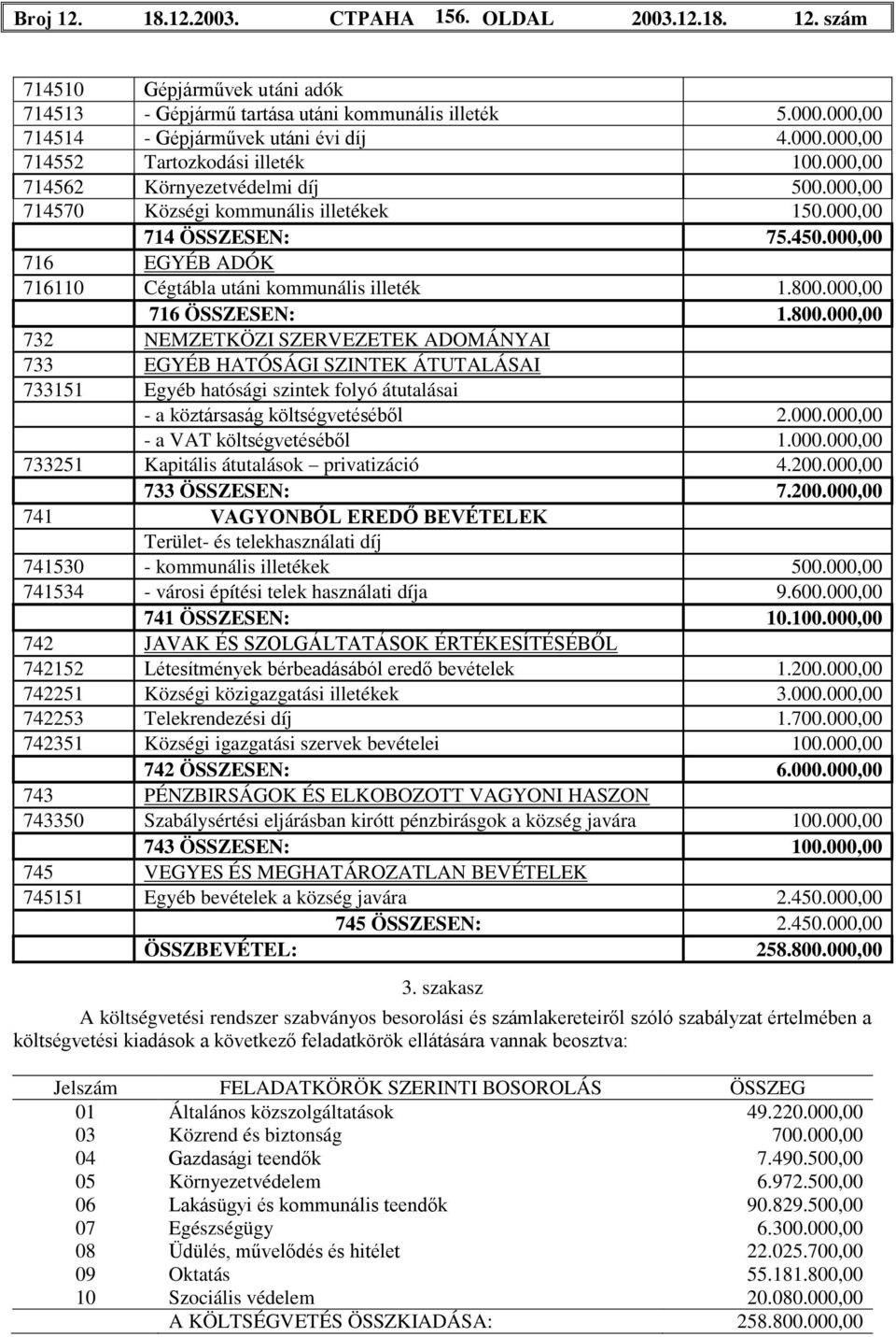 000,00 716 ÖSSZESEN: 1.800.000,00 732 NEMZETKÖZI SZERVEZETEK ADOMÁNYAI 733 EGYÉB HATÓSÁGI SZINTEK ÁTUTALÁSAI 733151 Egyéb hatósági szintek folyó átutalásai - a köztársaság költségvetéséből 2.000.000,00 - a VAT költségvetéséből 1.